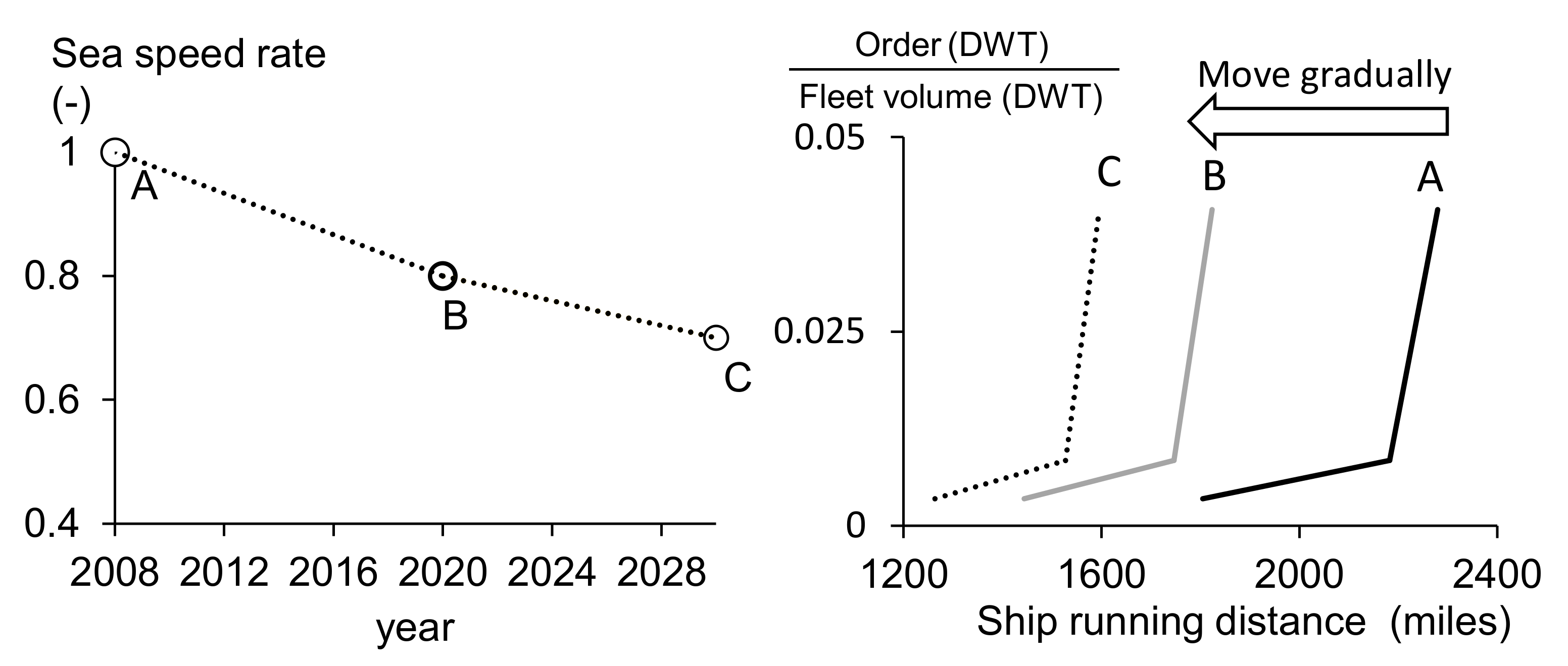 Sustainability 13 02760 g003