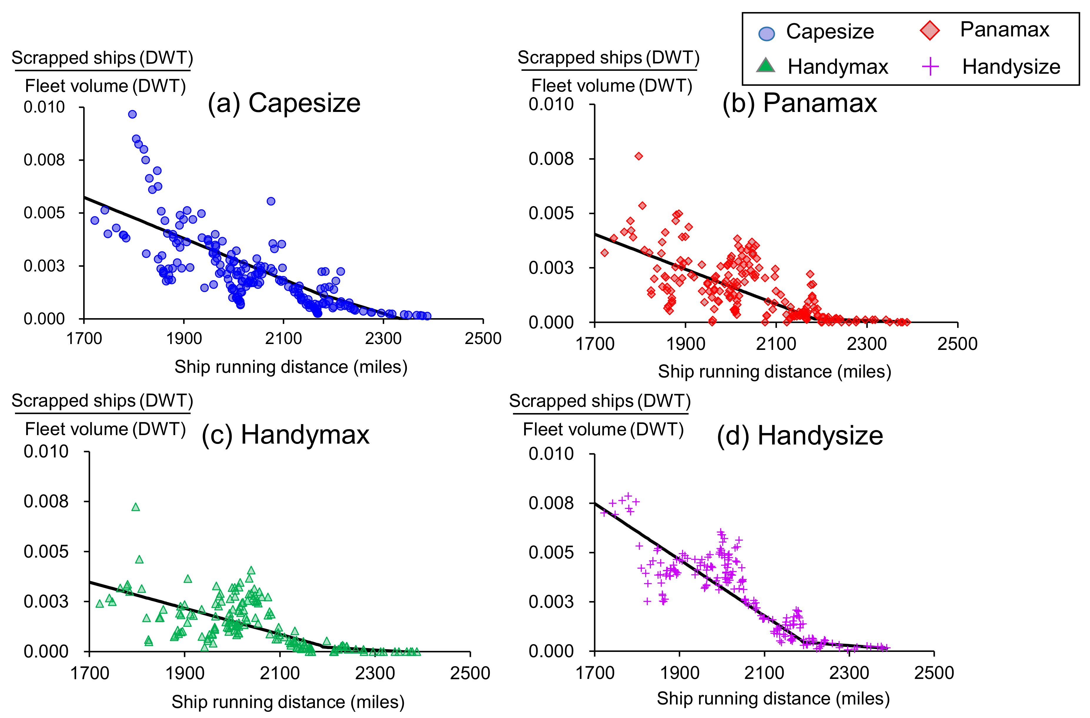 Sustainability 13 02760 g004