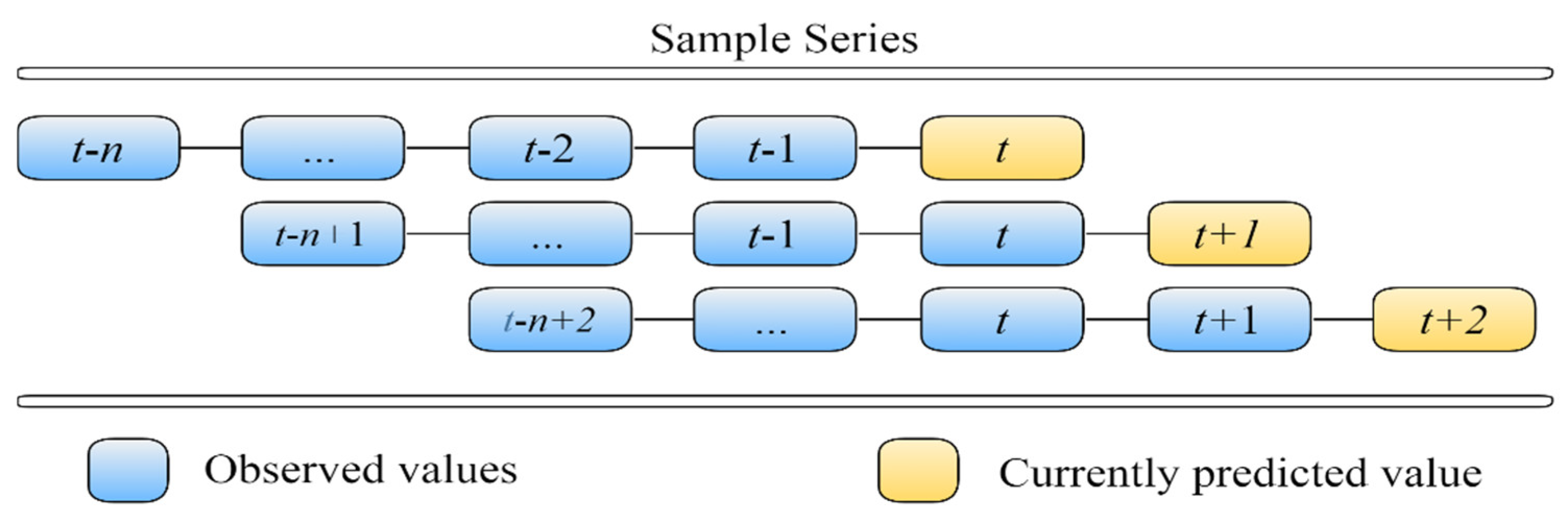 Conjugate gradient methods - Cornell University Computational Optimization  Open Textbook - Optimization Wiki