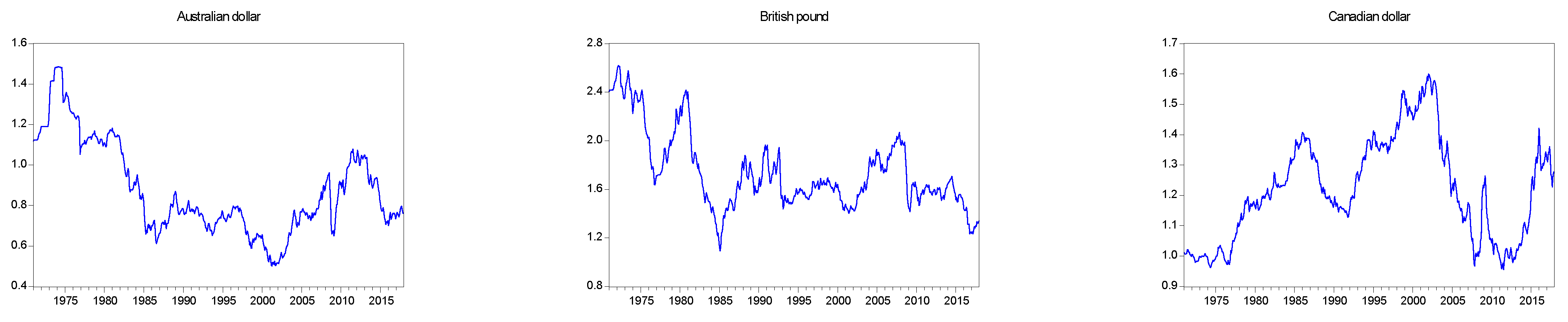 Sustainability Free Full Text An Effective Hybrid Approach For Forecasting Currency Exchange Rates Html