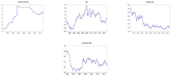 Sustainability Free Full Text An Effective Hybrid Approach For Forecasting Currency Exchange Rates Html