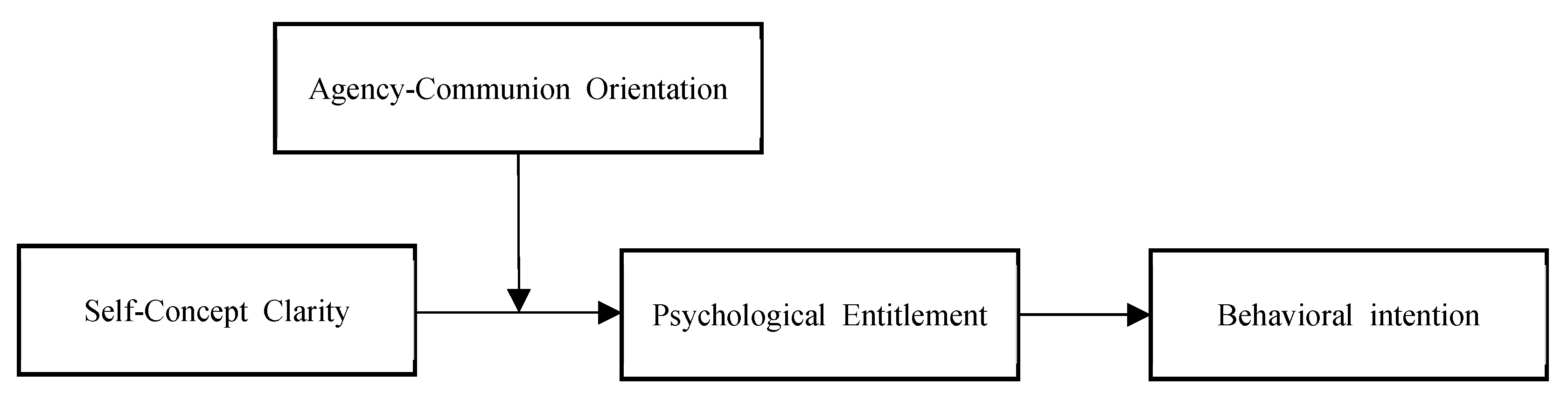 Sustainability 13 02764 g001 Sustainability 13 02764 g001