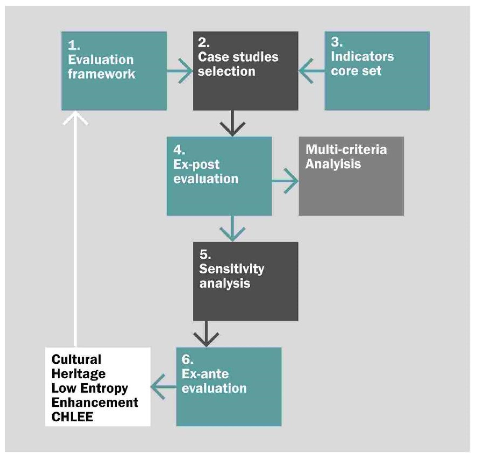 Sustainability 13 02765 g002