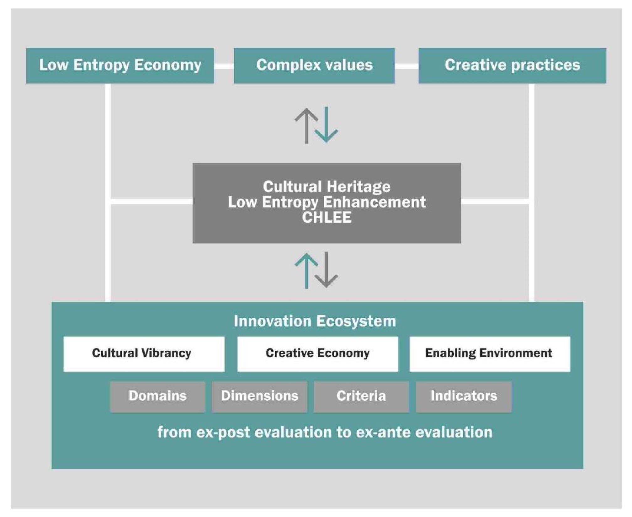 Sustainability 13 02765 g003