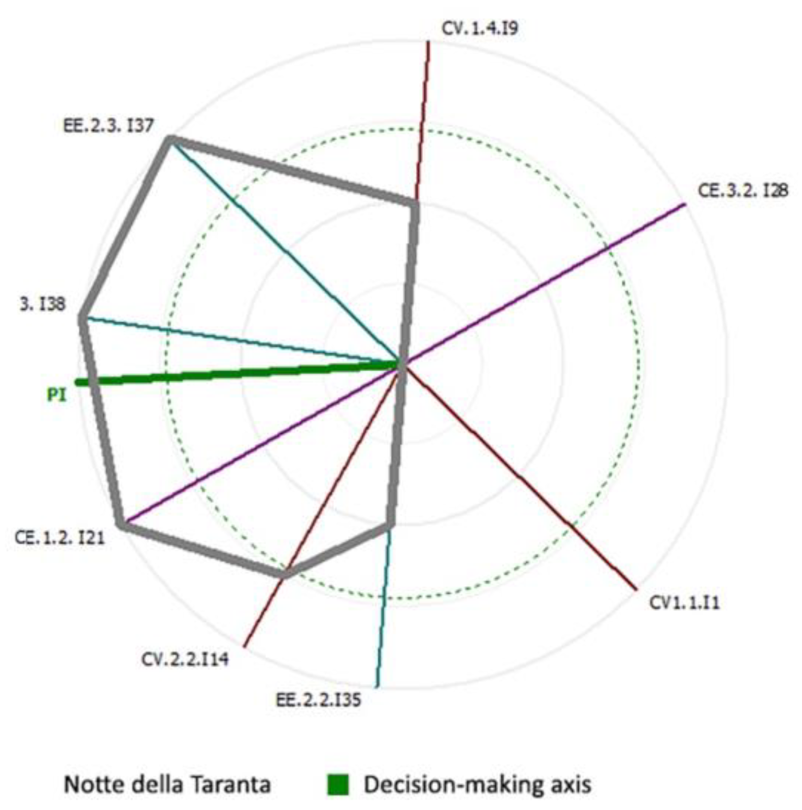 Sustainability 13 02765 g006