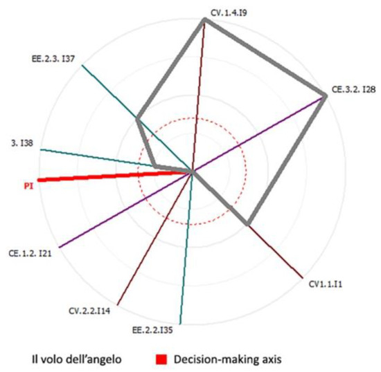Sustainability Free Full Text A Cultural Heritage Low Entropy Enhancement Approach An Ex Post Evaluation Of Creative Practices Html
