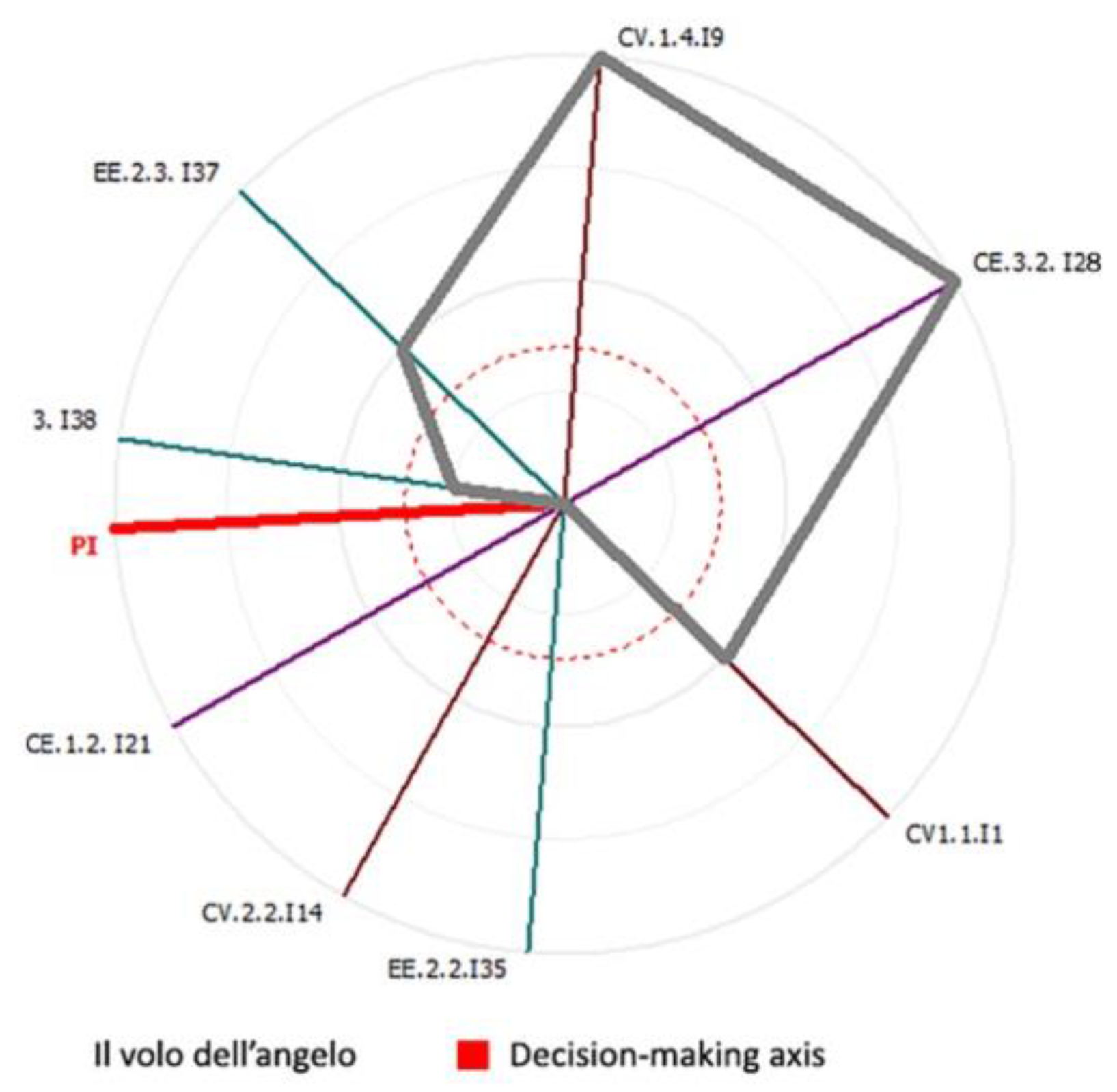 Sustainability 13 02765 g007