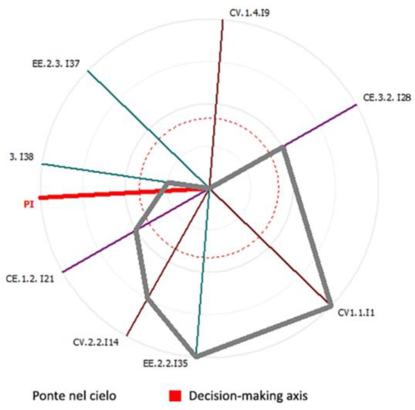 Sustainability 13 02765 g008