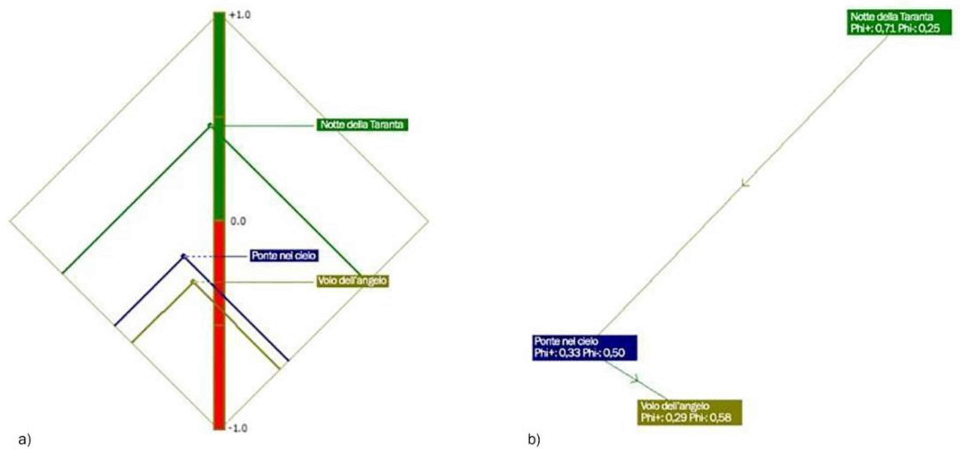 Sustainability 13 02765 g010