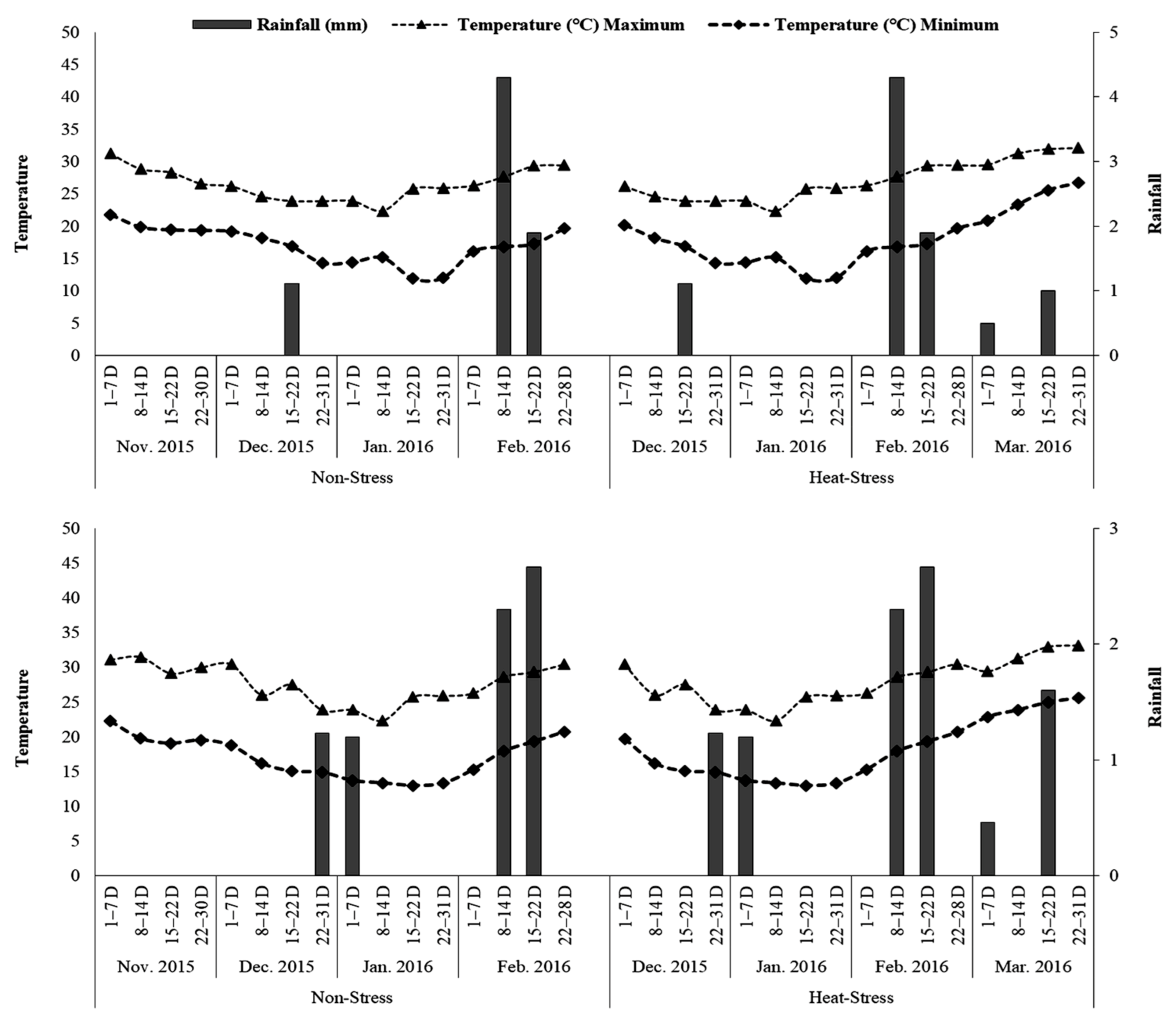 Sustainability Free FullText Selection of Suitable Potato