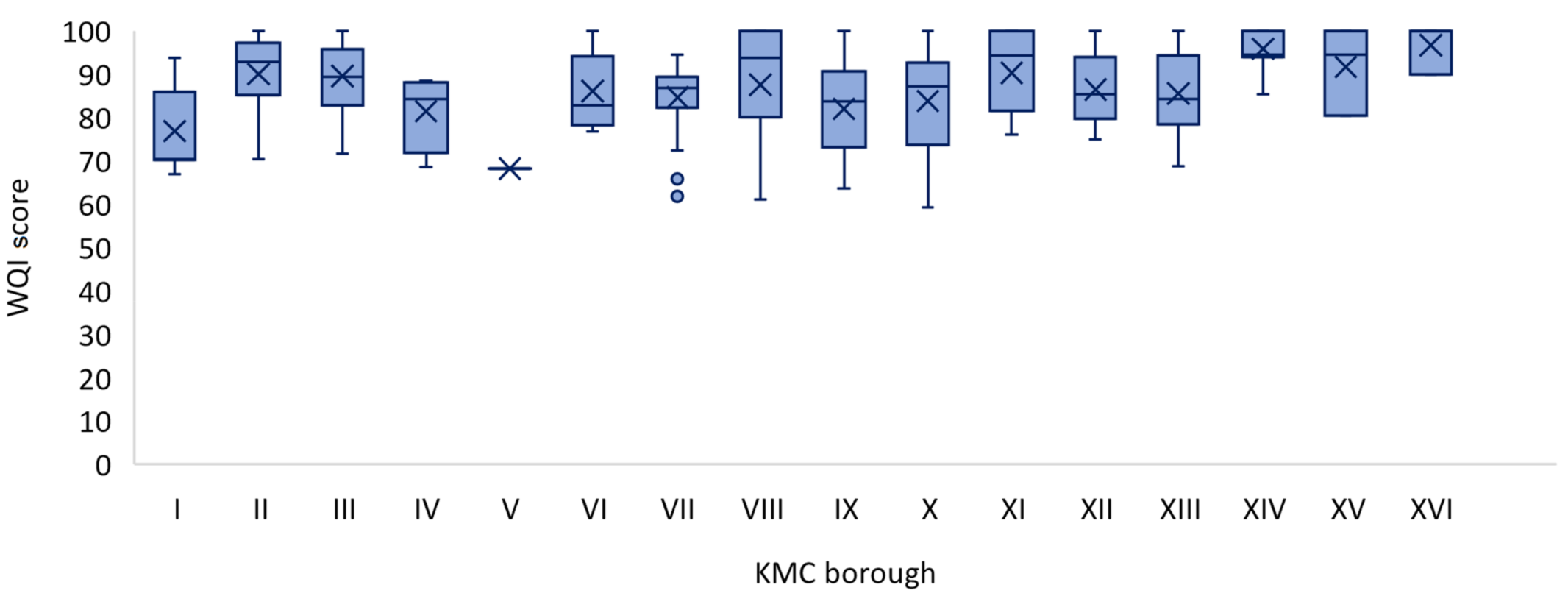 Sustainability 13 02772 g011