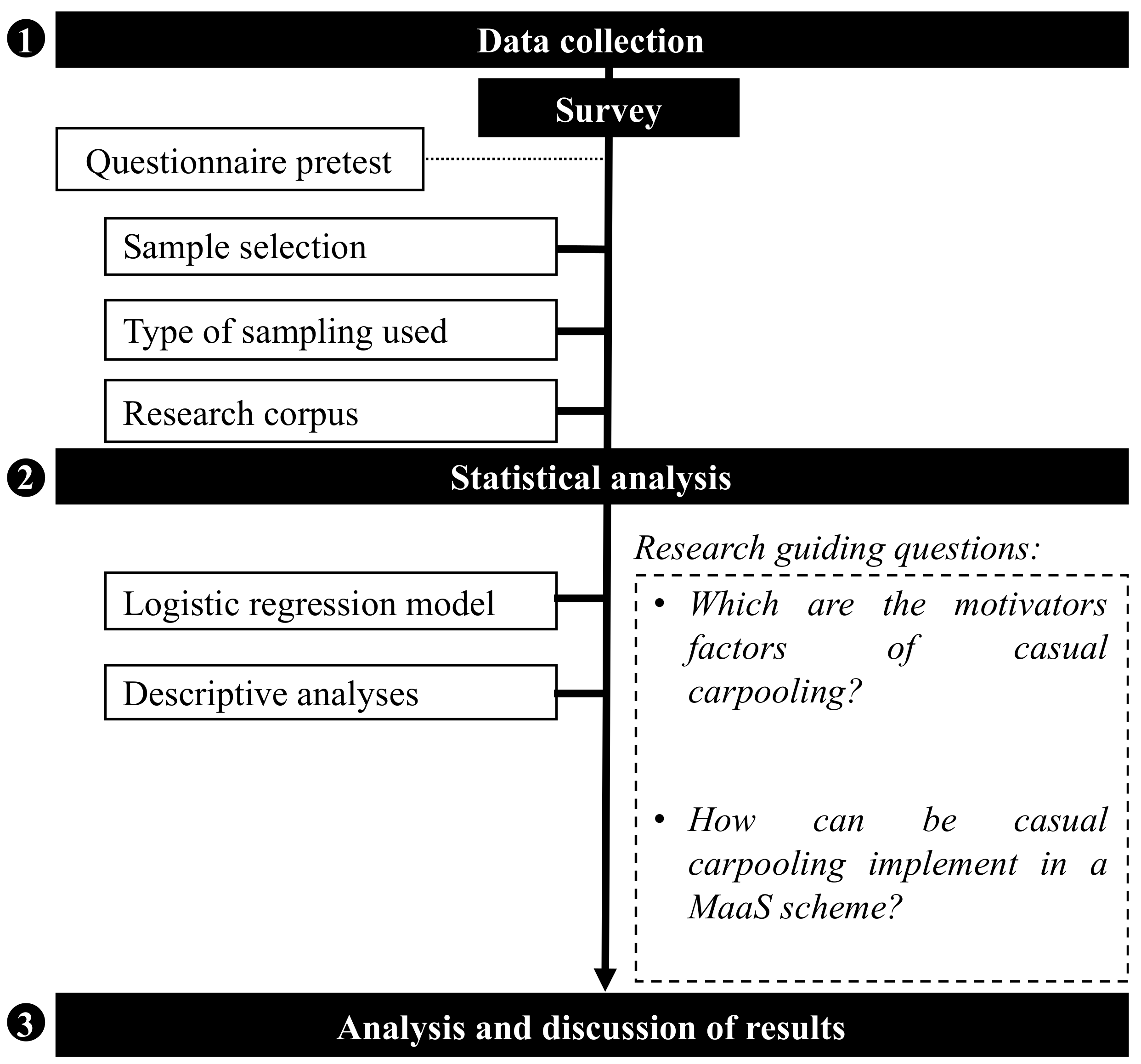 Sustainability 13 02774 g001