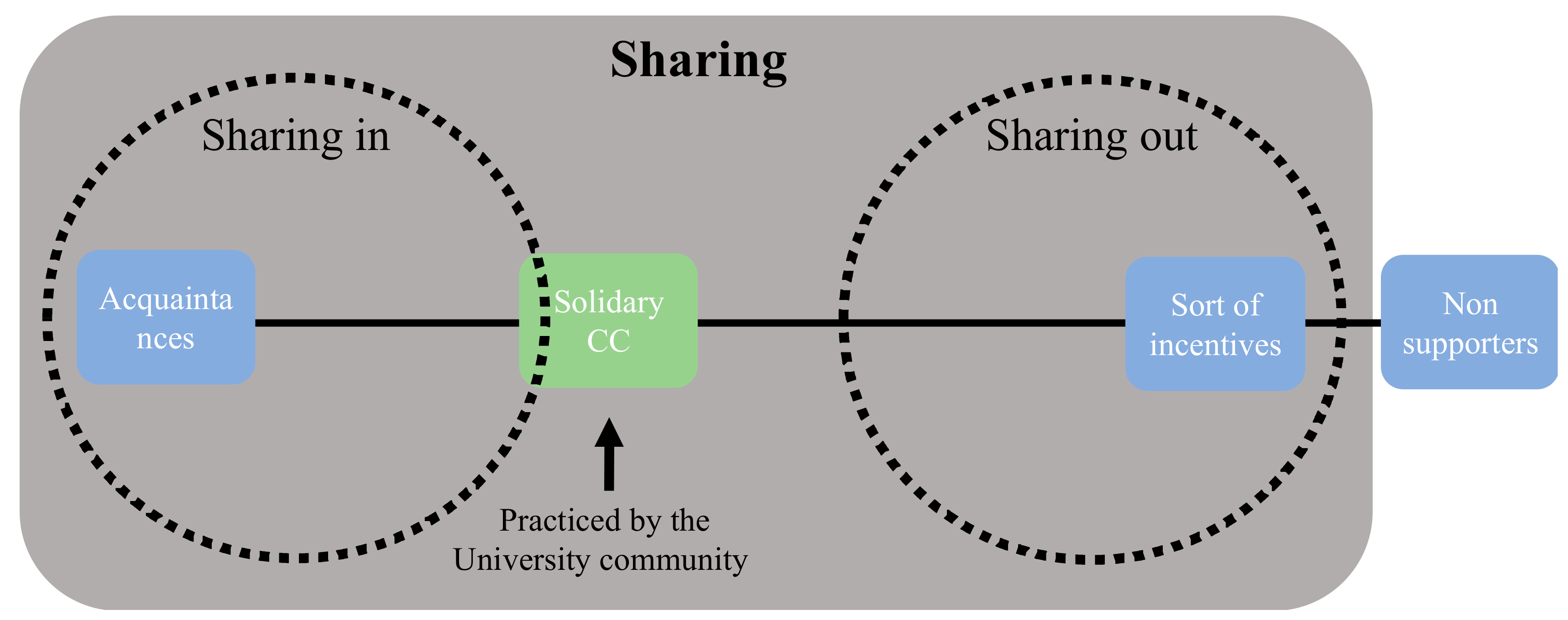 Sustainability 13 02774 g004