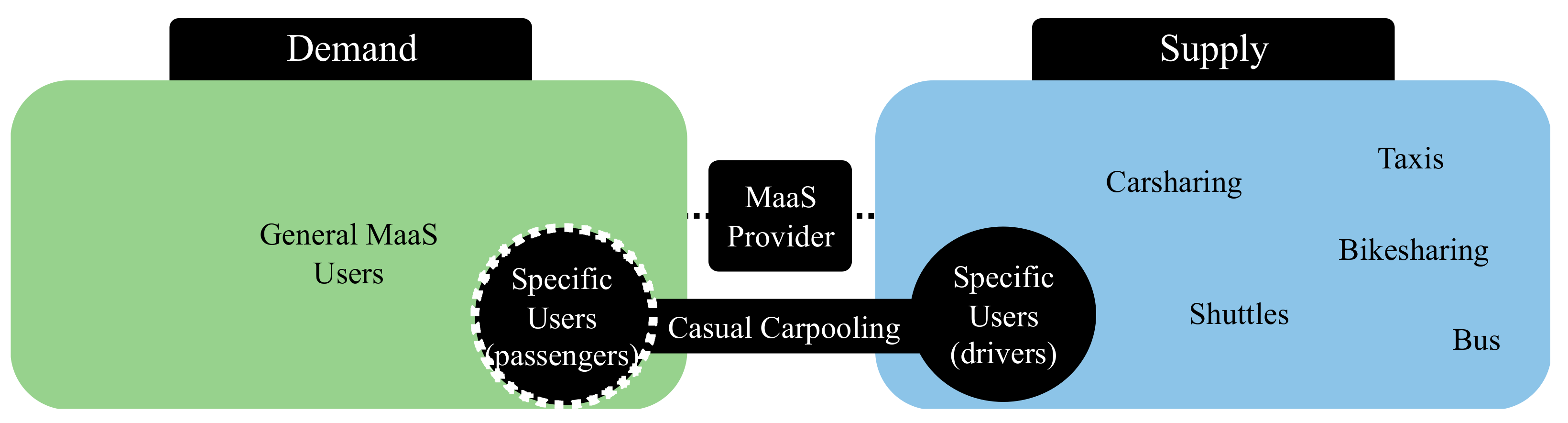 Sustainability 13 02774 g005