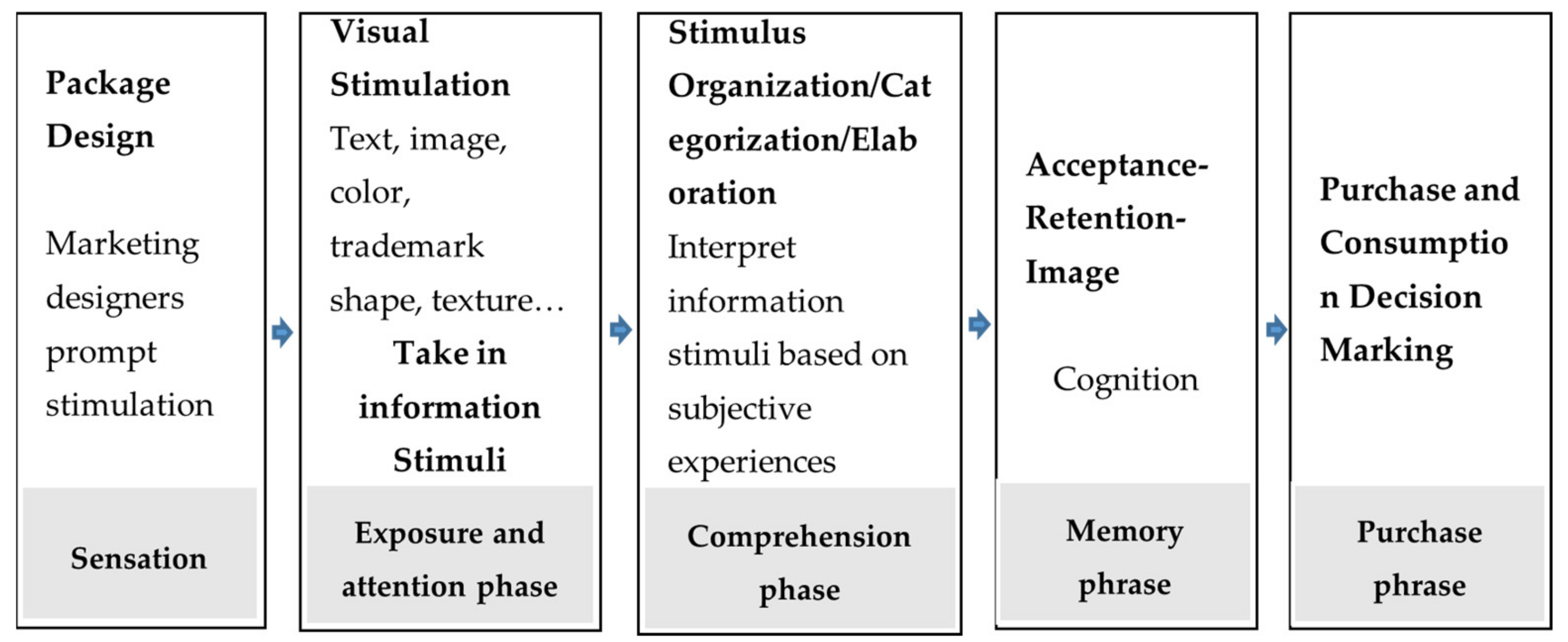 Sustainability 13 02775 g001 Sustainability 13 02775 g001