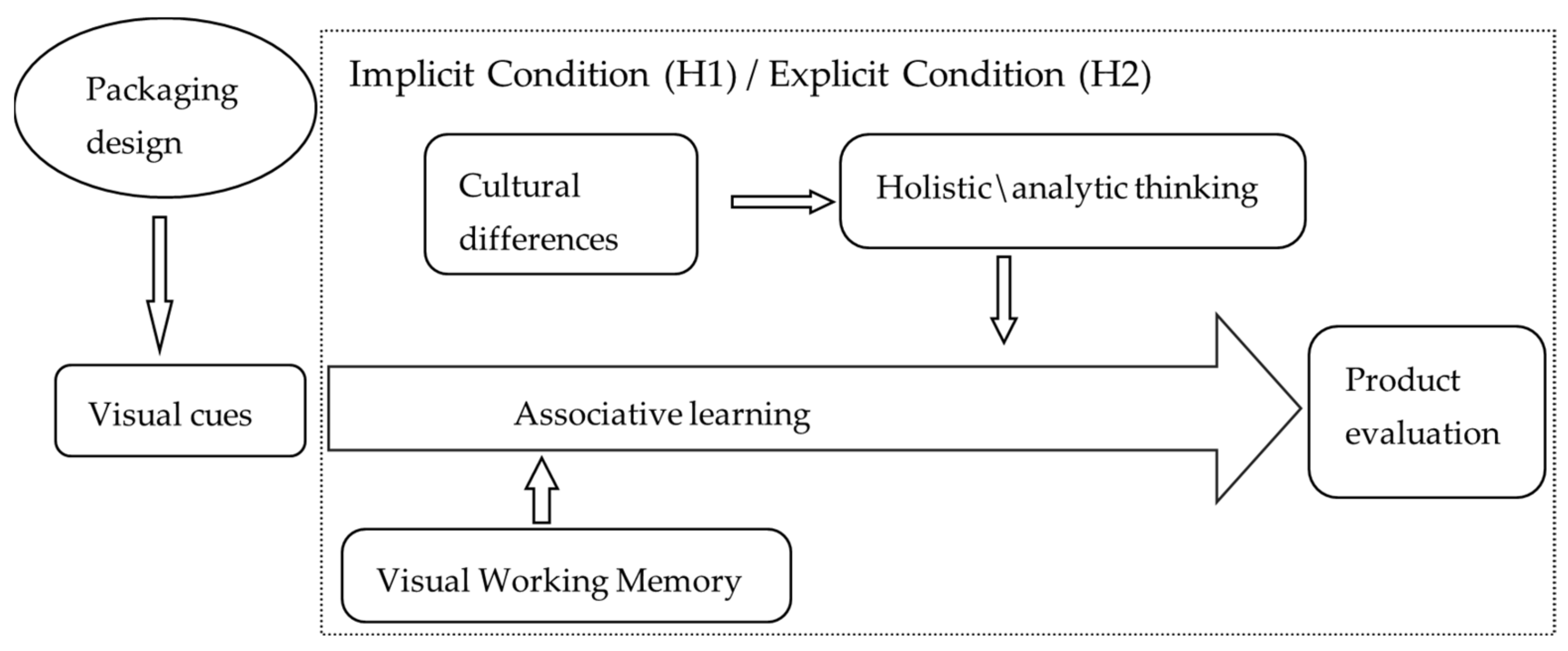 Sustainability 13 02775 g002 Sustainability 13 02775 g002