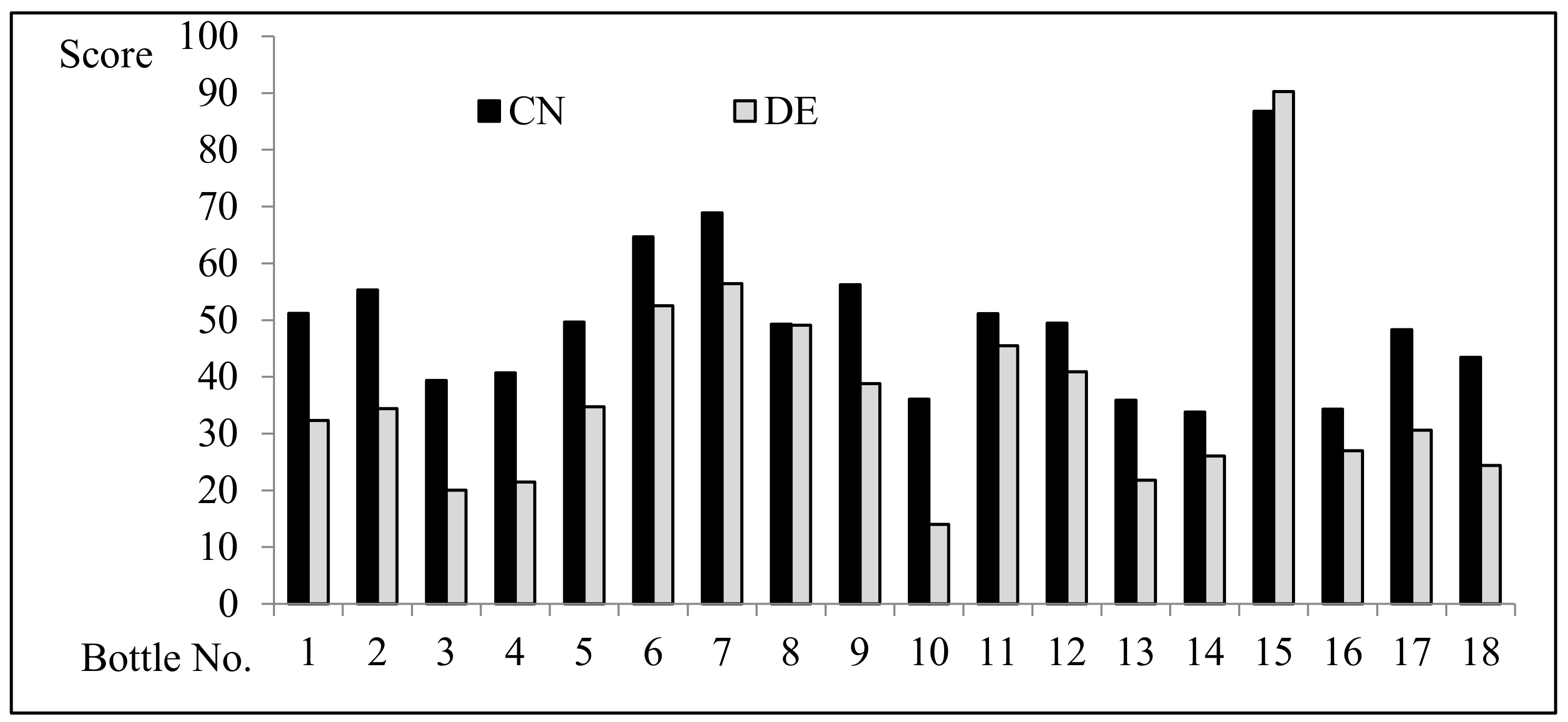 Sustainability 13 02775 g005 Sustainability 13 02775 g005