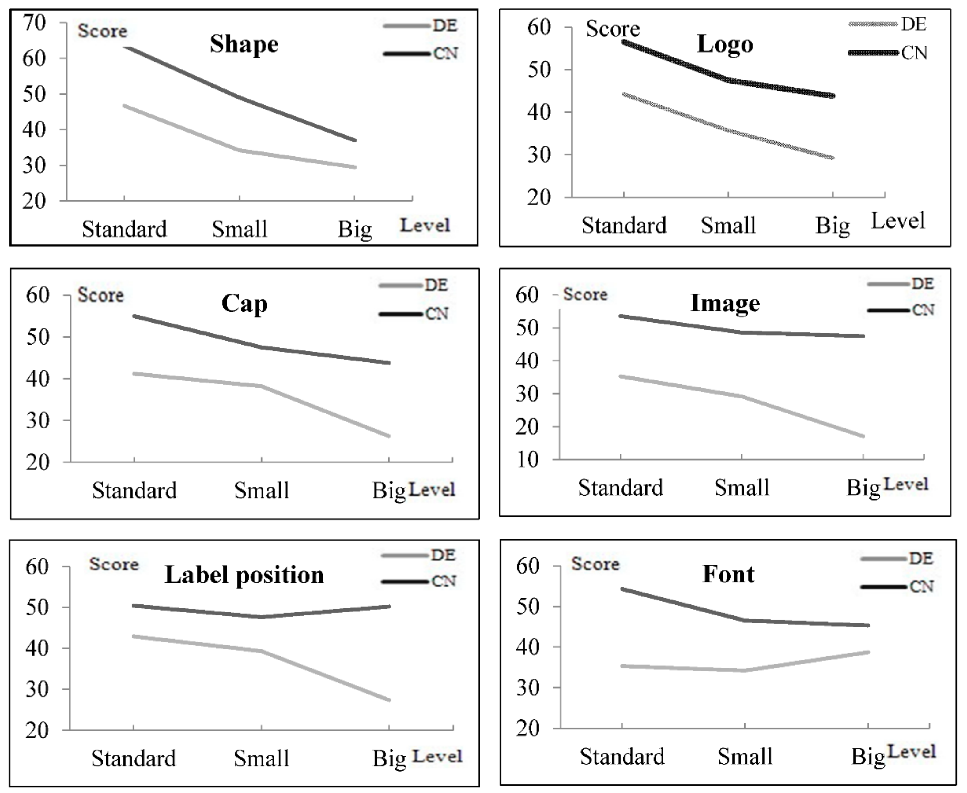 Sustainability 13 02775 g006 Sustainability 13 02775 g006