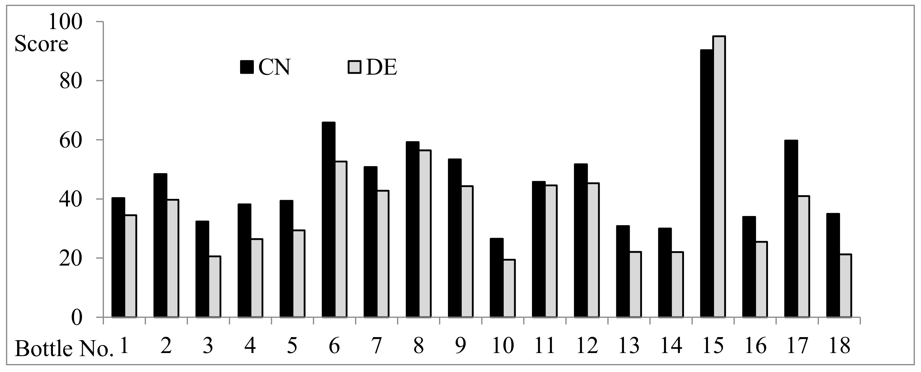 Sustainability 13 02775 g007 Sustainability 13 02775 g007