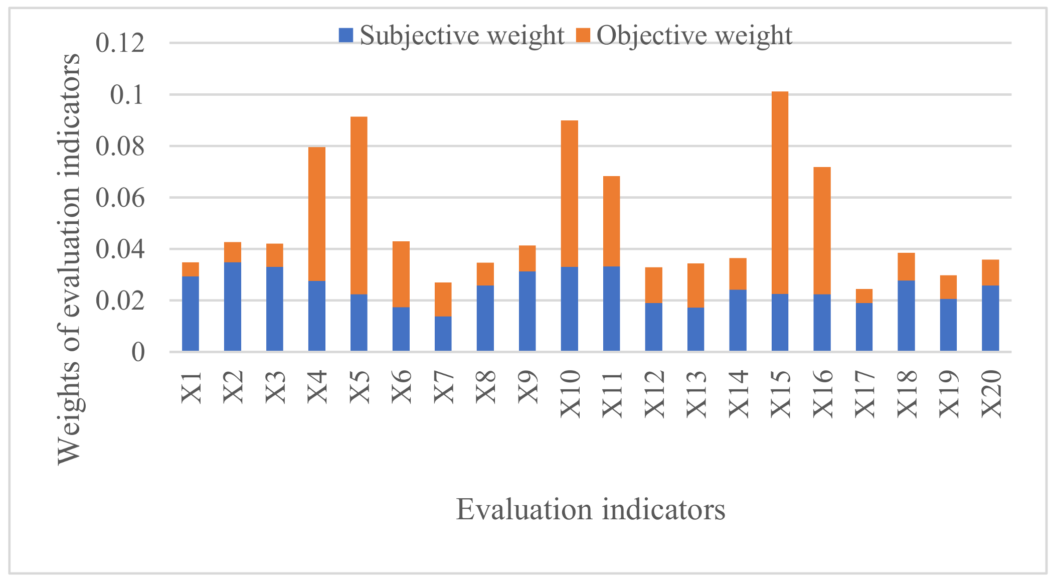 Sustainability 13 02777 g002 Sustainability 13 02777 g002