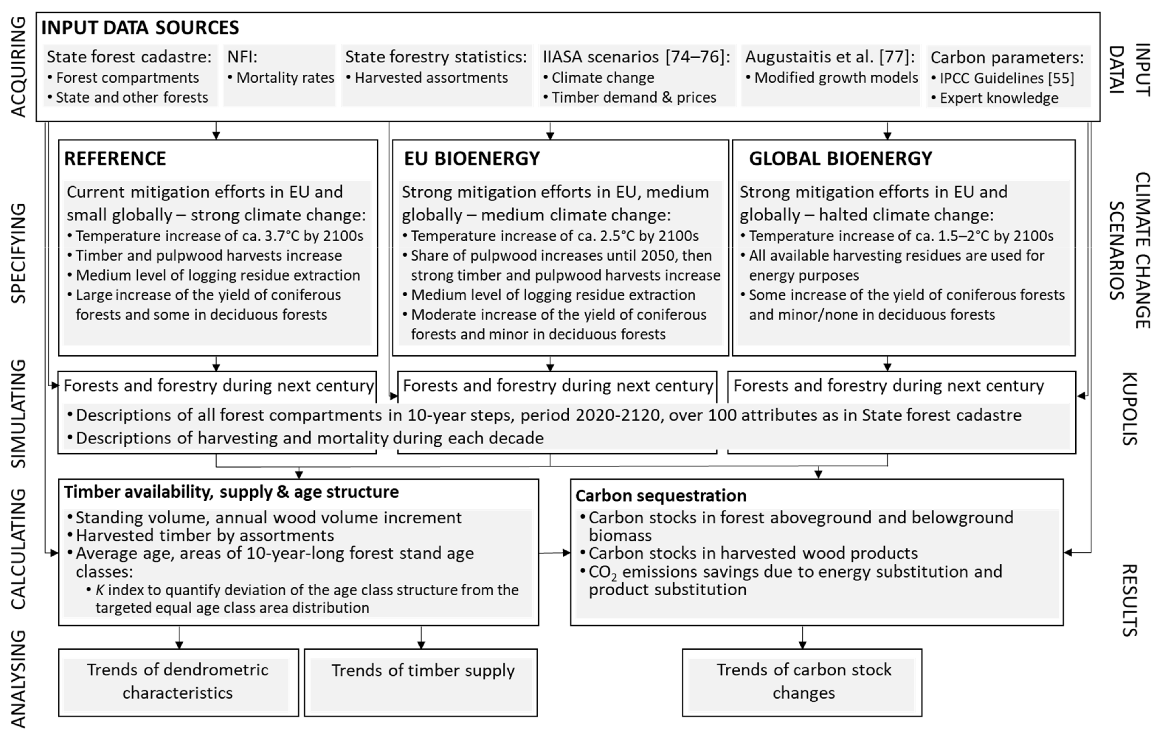 Sustainability 13 02778 g002