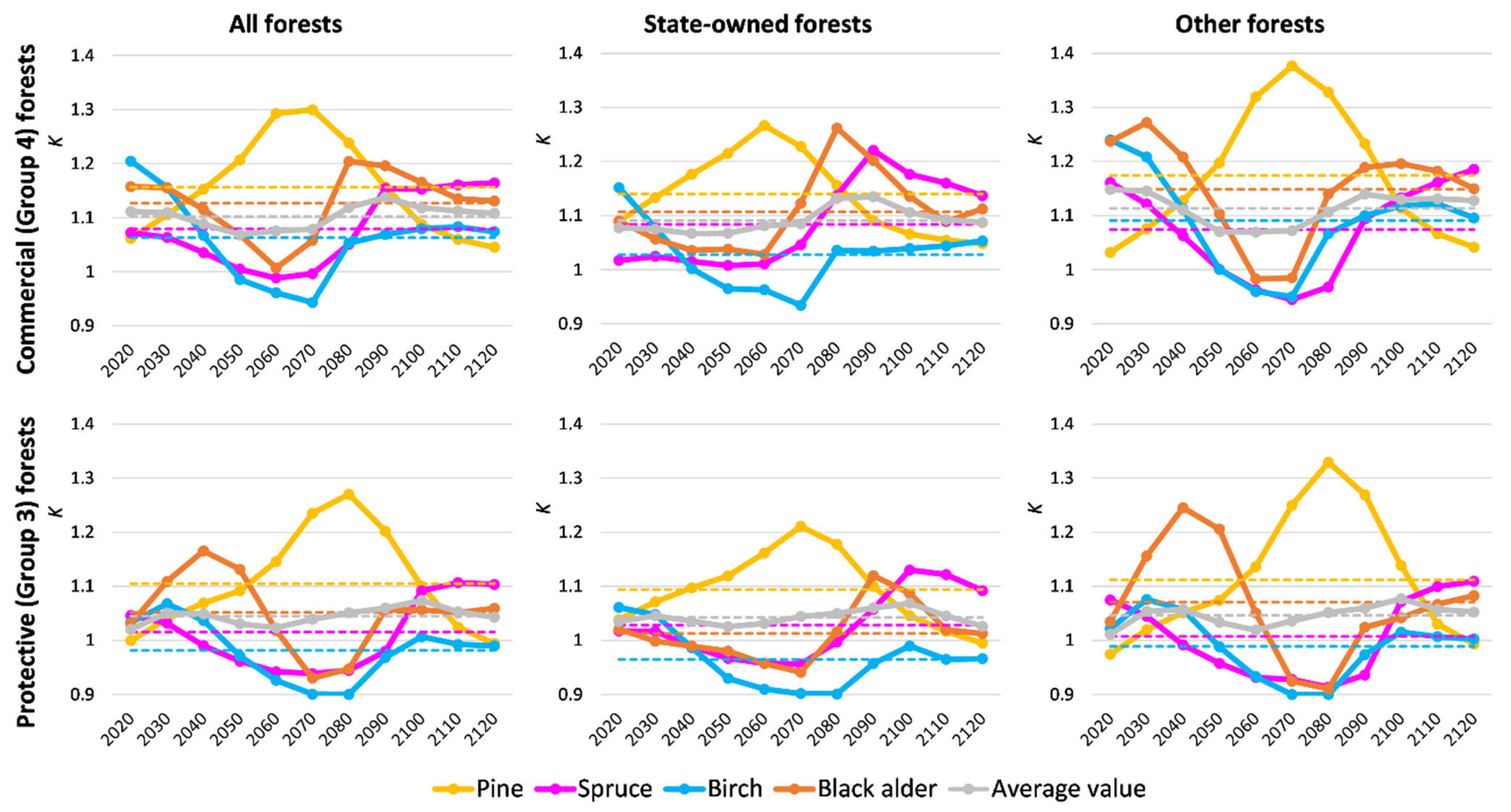 Sustainability 13 02778 g004