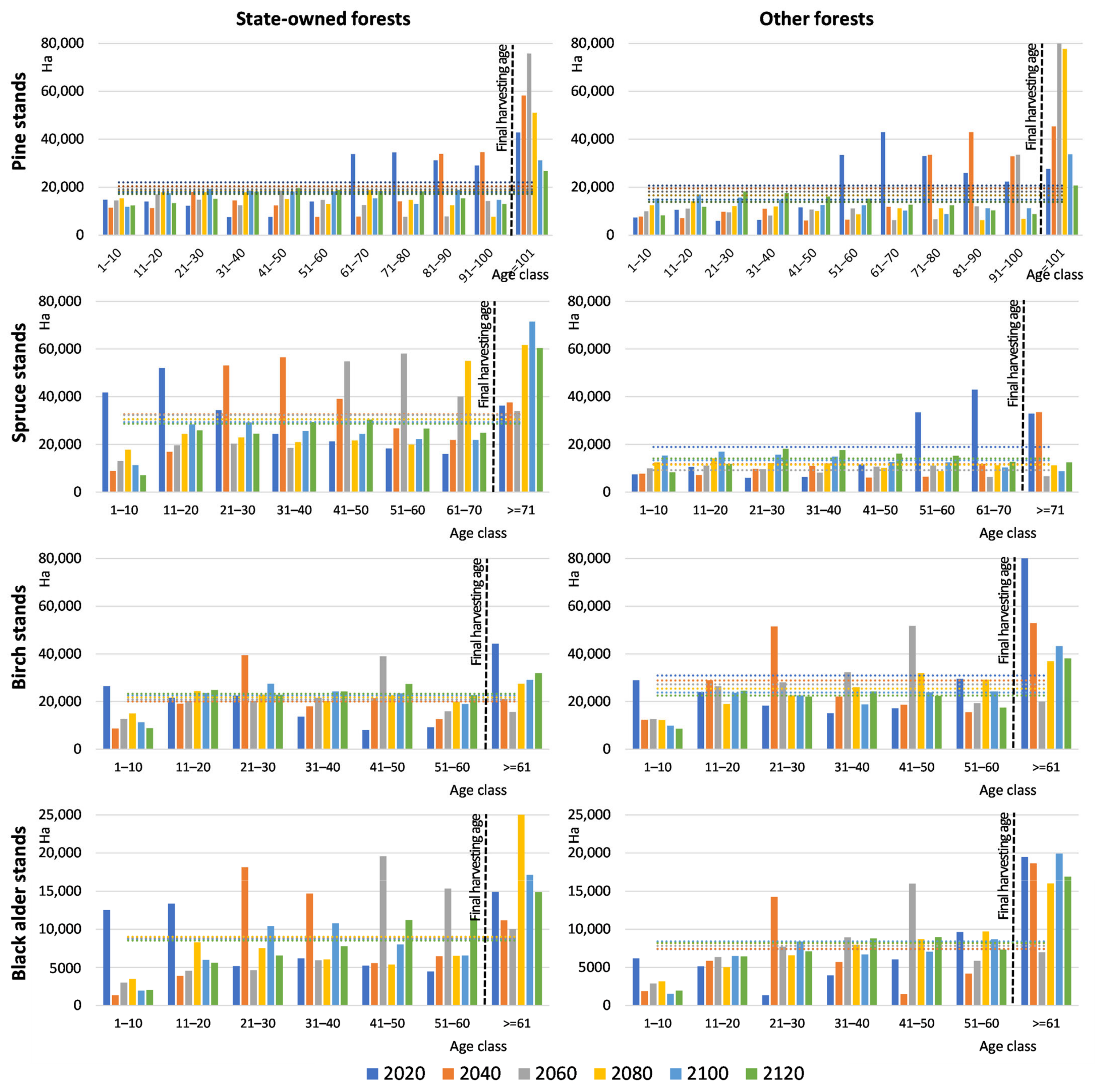 Sustainability 13 02778 g0a1