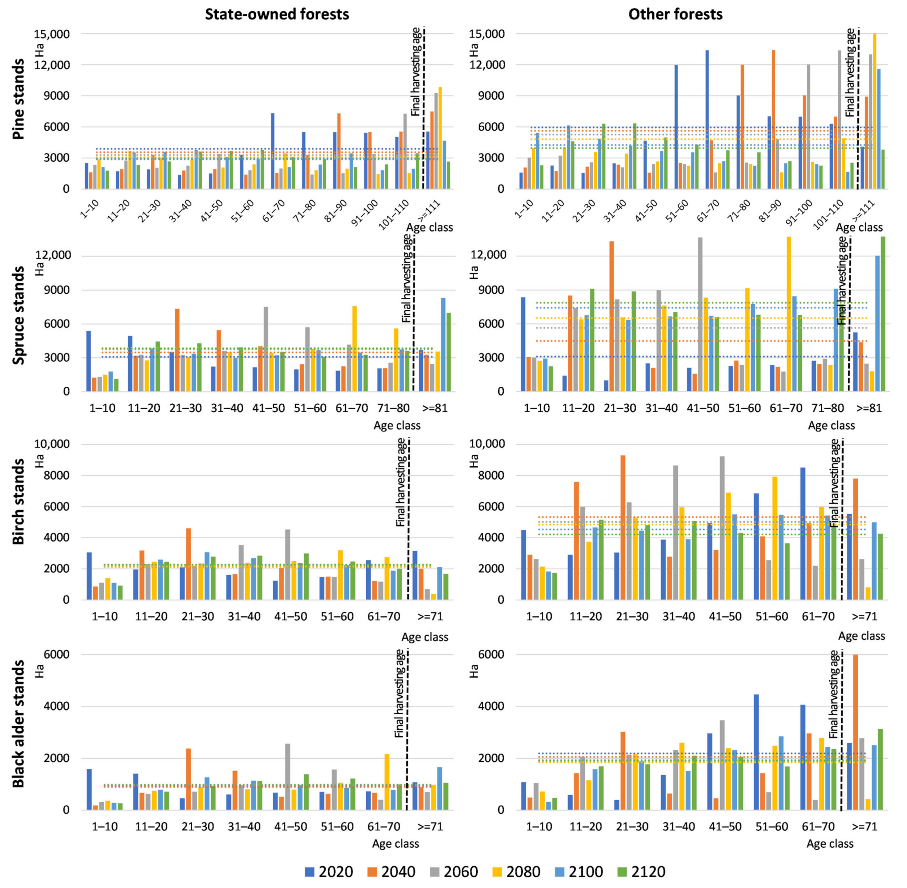 Sustainability 13 02778 g0a2