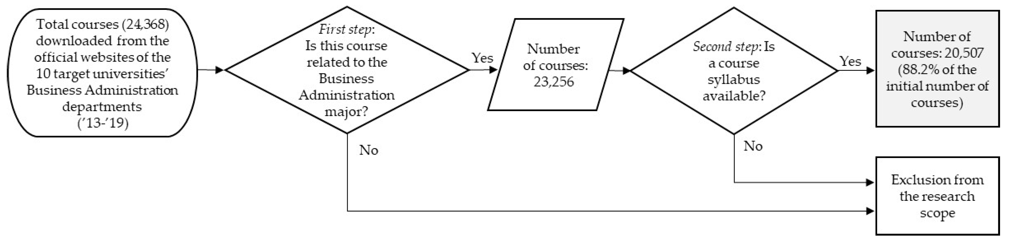 Sustainability 13 02779 g001