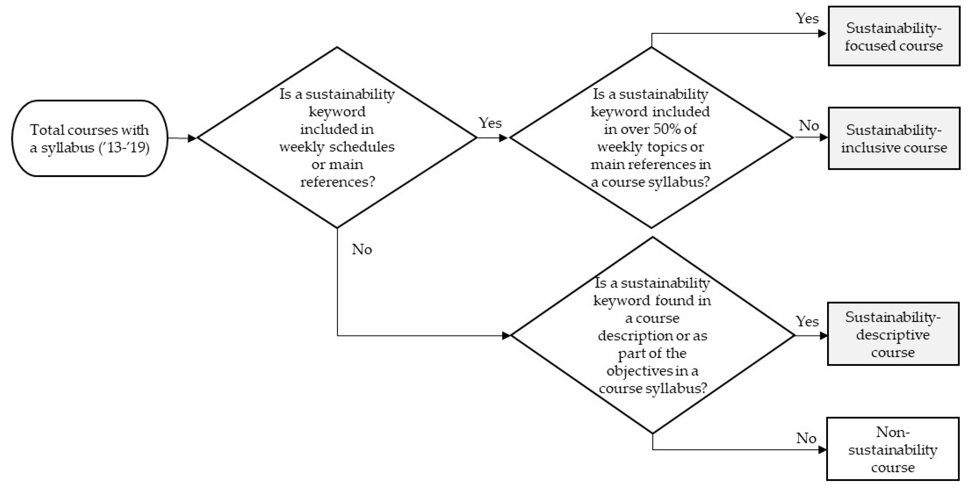 Sustainability 13 02779 g002