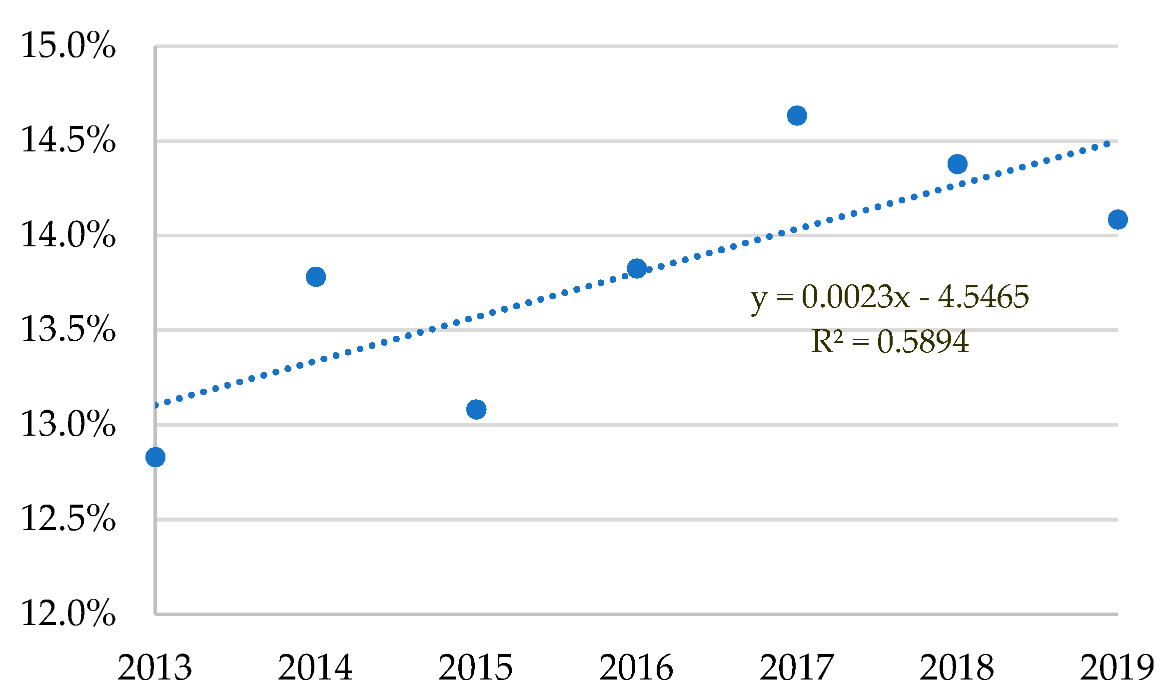 Sustainability 13 02779 g003