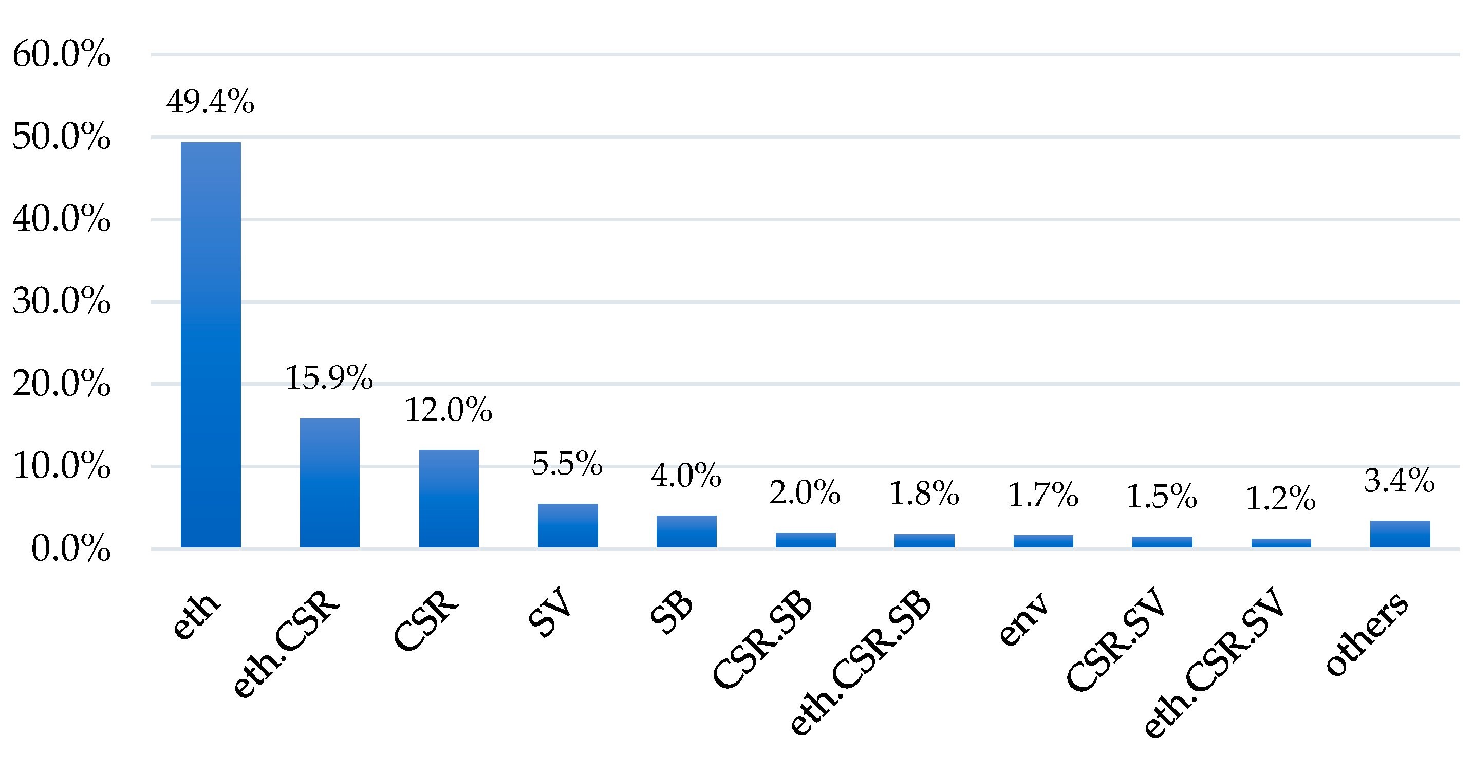 Sustainability 13 02779 g004