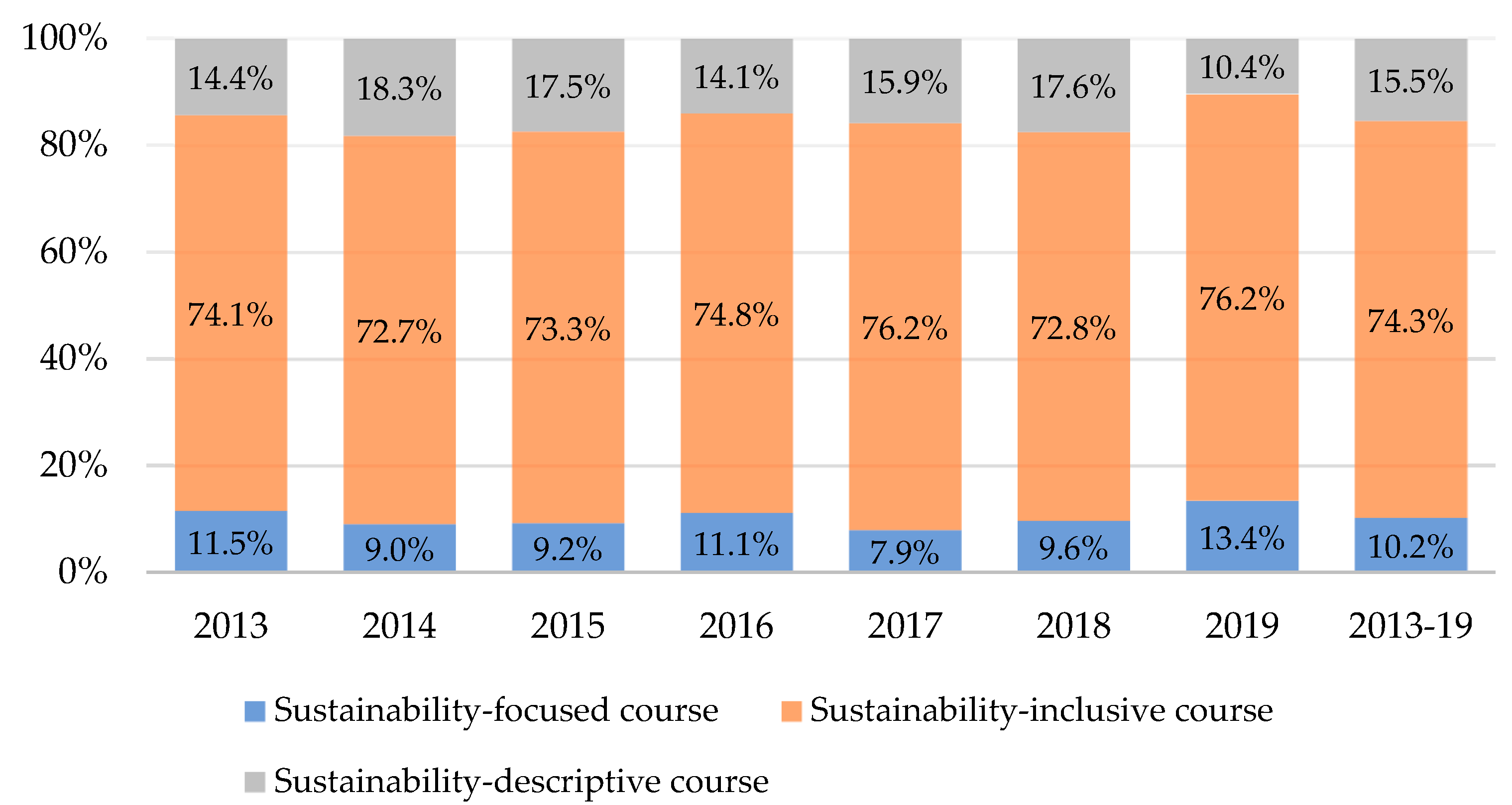 Sustainability 13 02779 g005