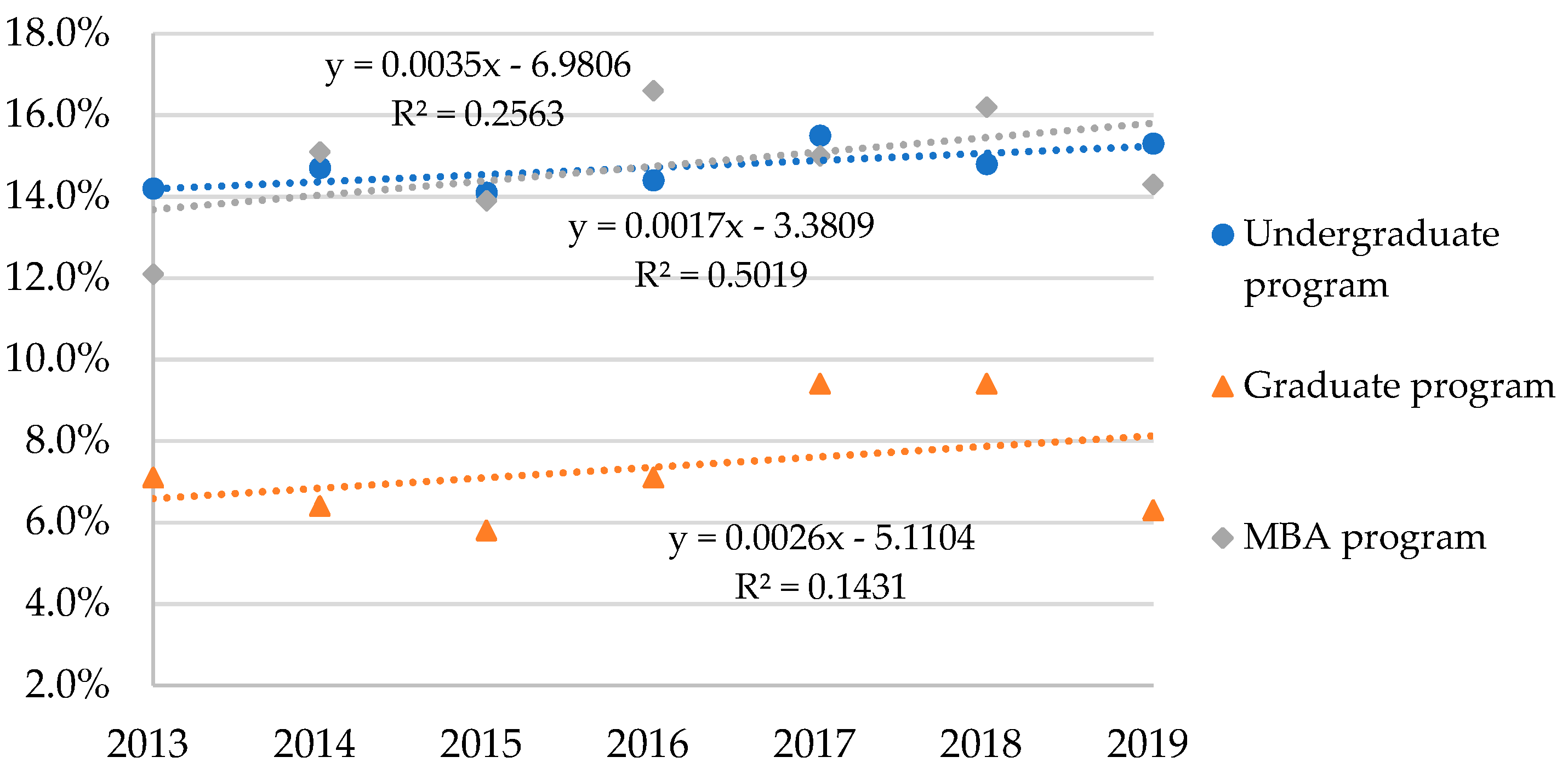 Sustainability 13 02779 g007