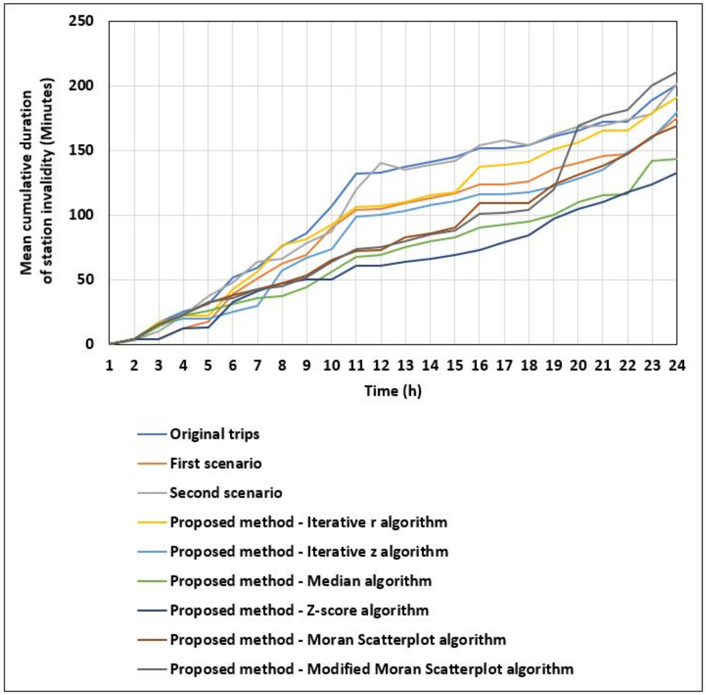 Sustainability 13 02780 g015