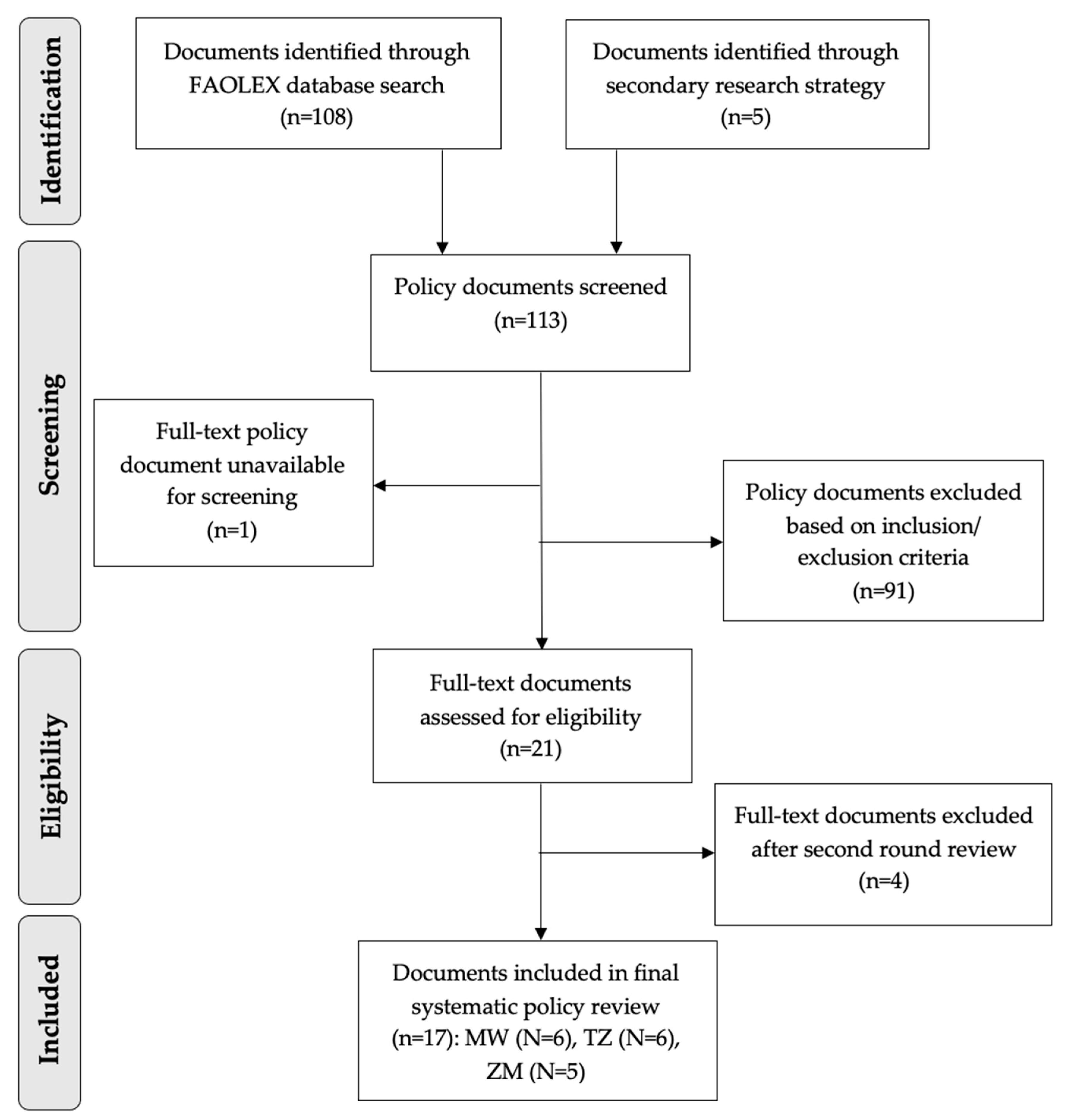 Sustainability 13 02785 g001