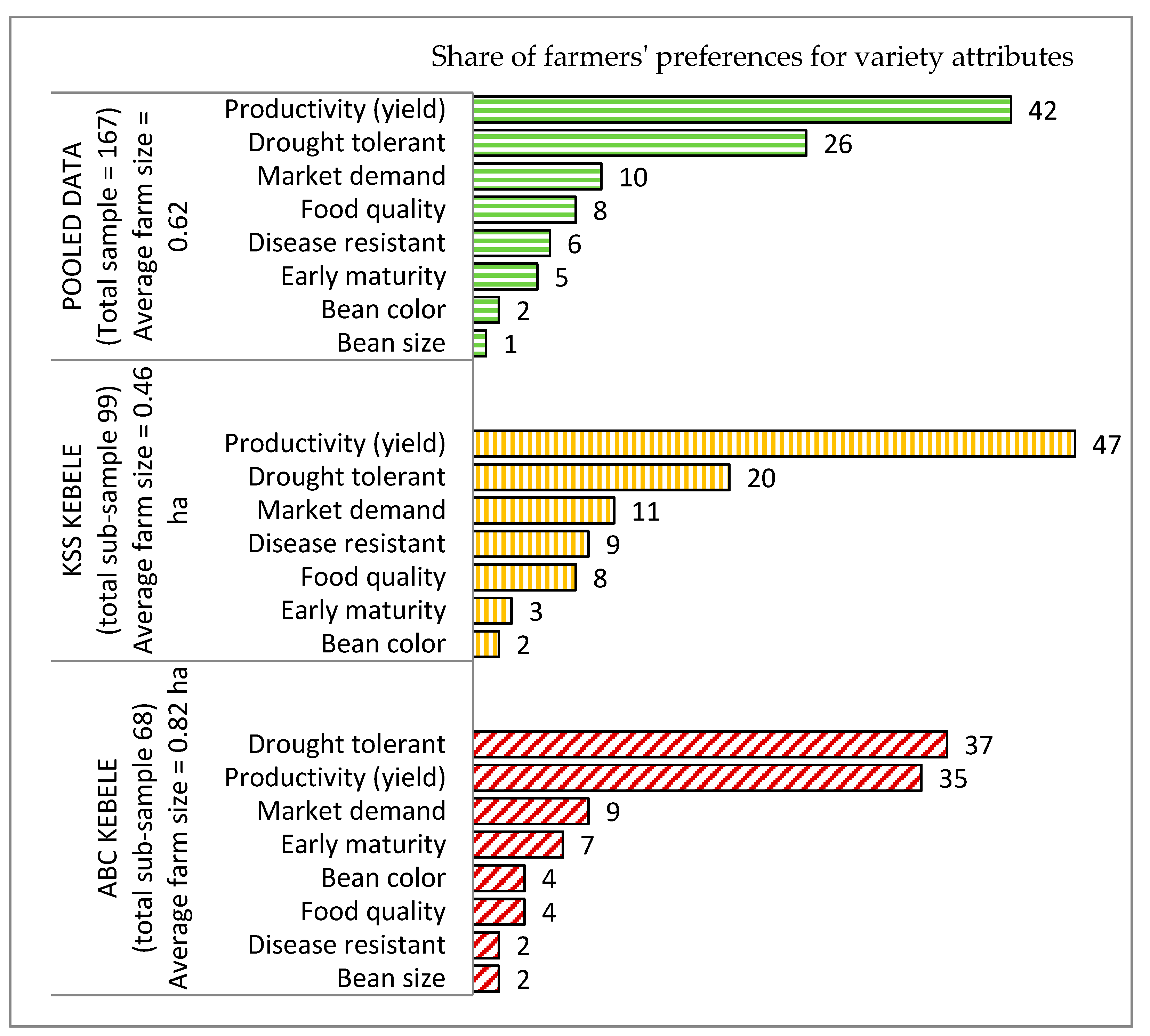 Sustainability 13 02786 g002