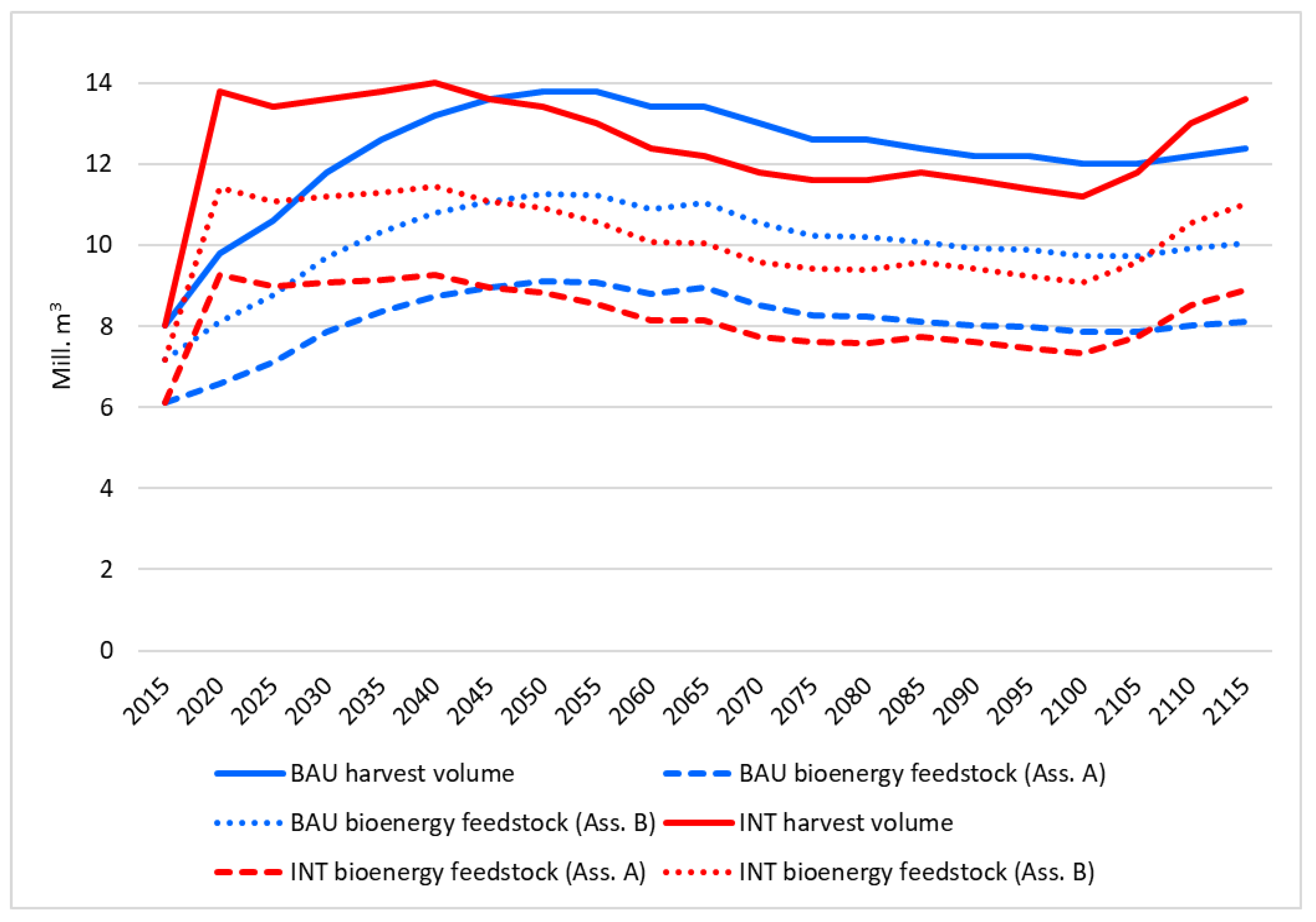 Sustainability 13 02789 g003 Sustainability 13 02789 g003