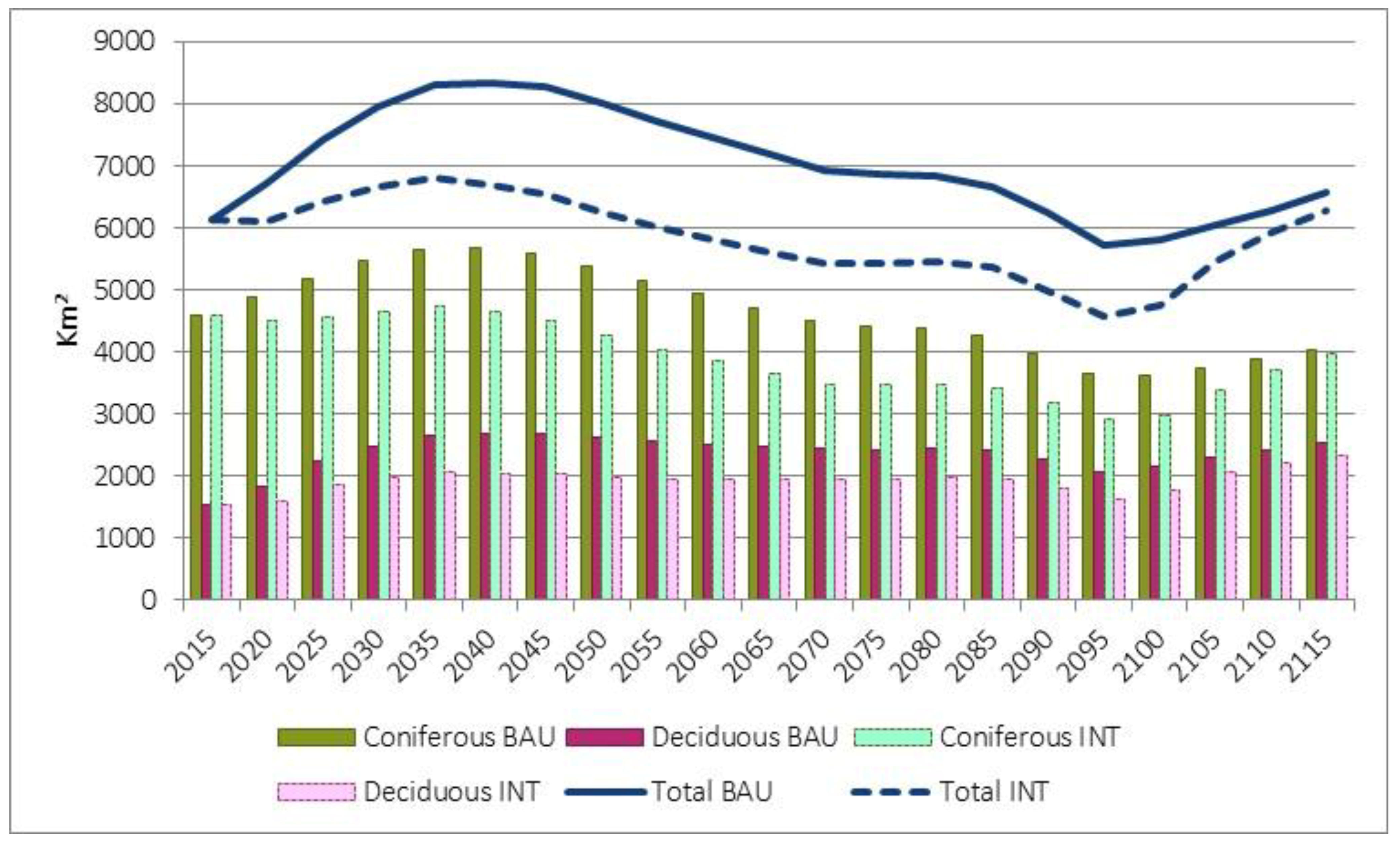 Sustainability 13 02789 g004 Sustainability 13 02789 g004