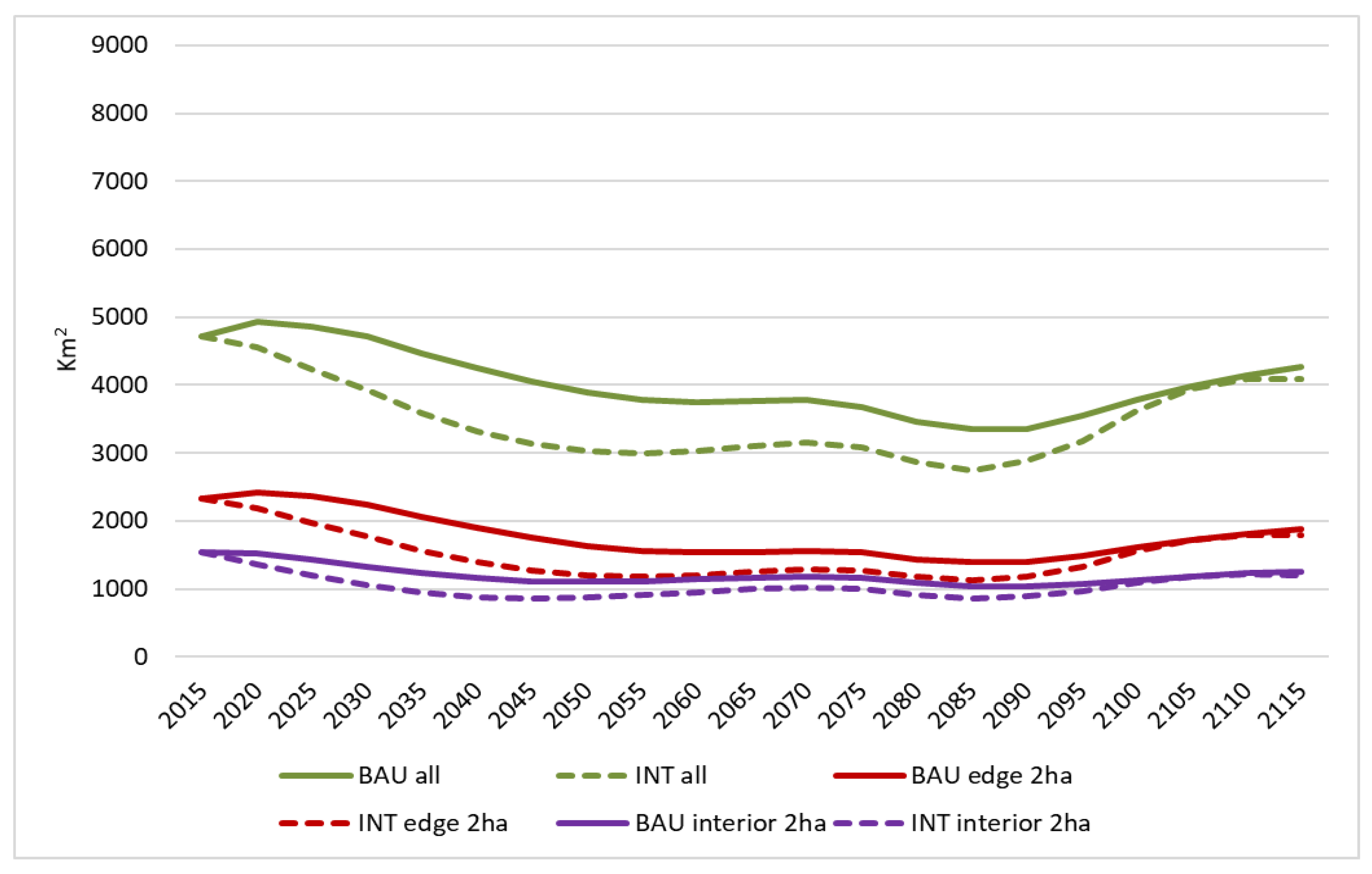 Sustainability 13 02789 g005 Sustainability 13 02789 g005
