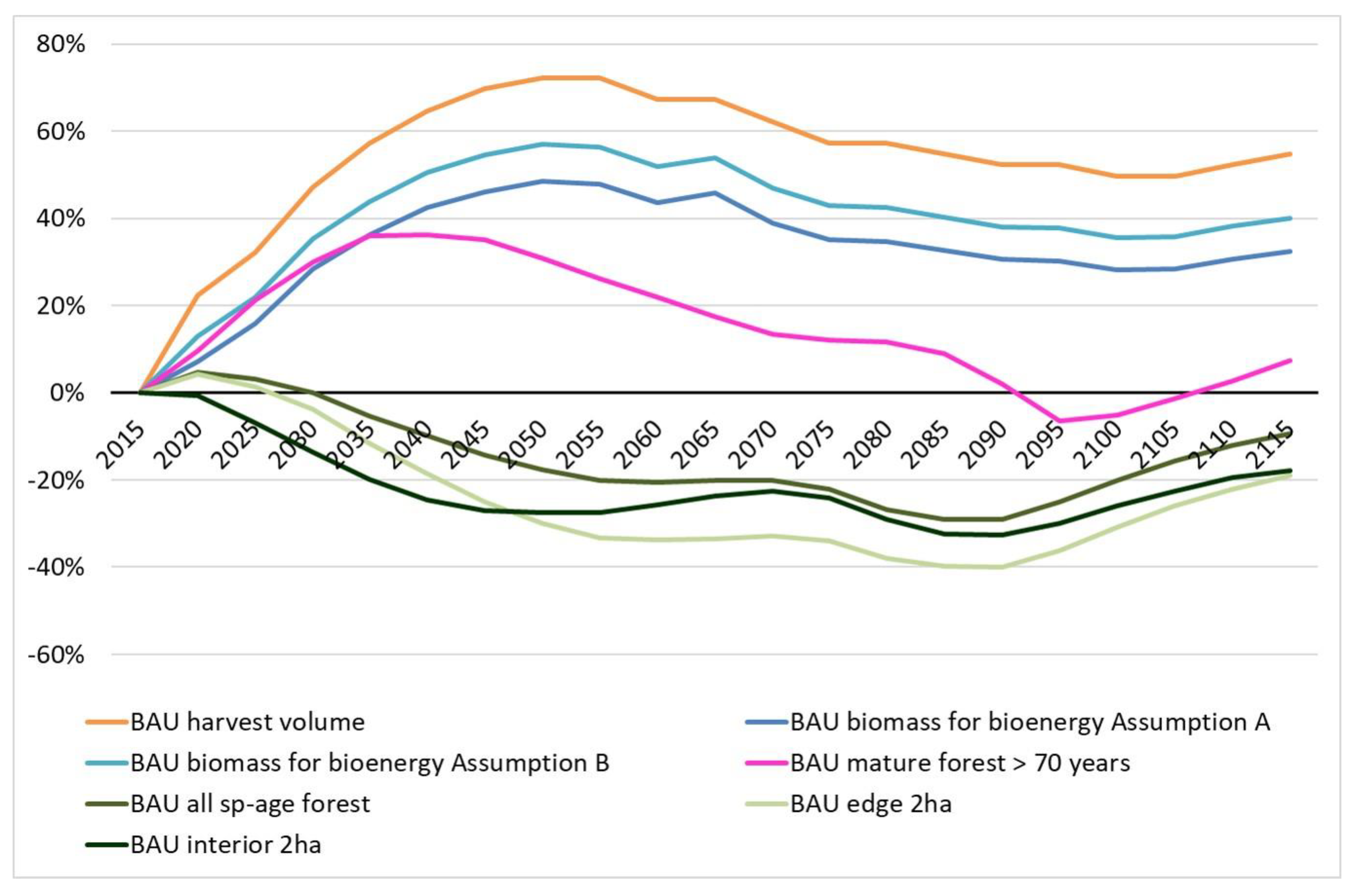 Sustainability 13 02789 g006a Sustainability 13 02789 g006a