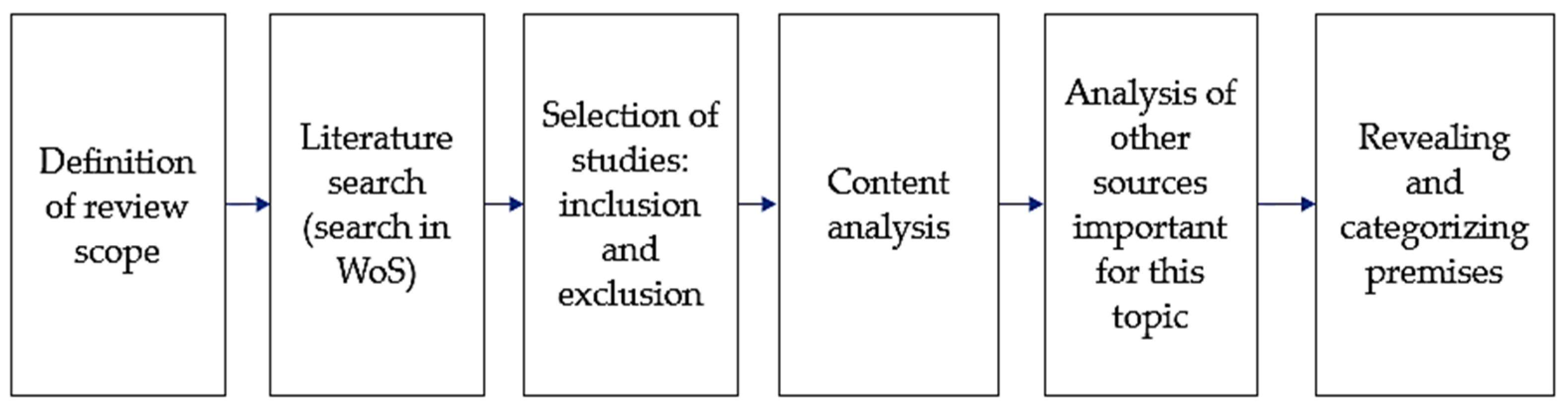 Sustainability 13 02795 g001