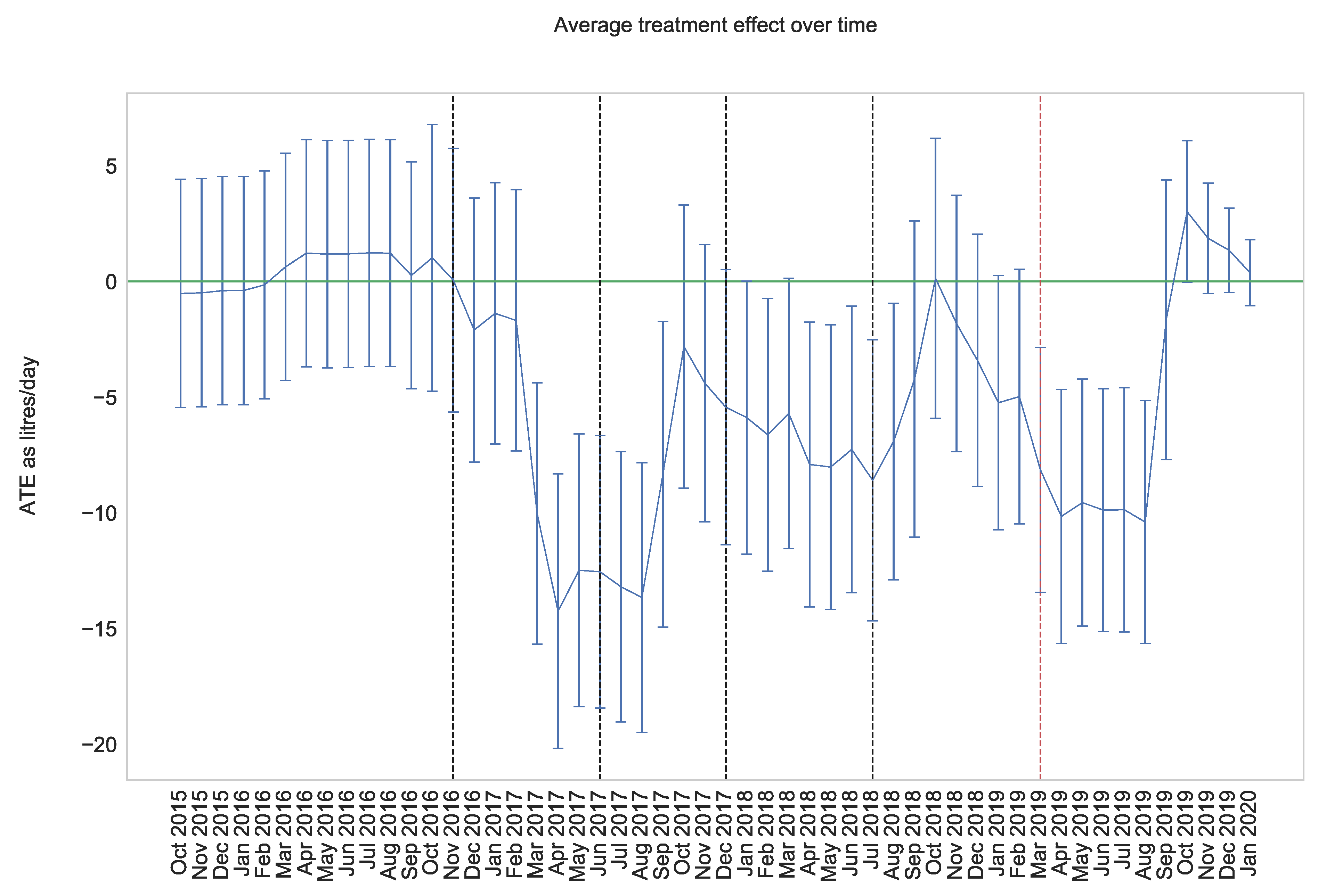 Sustainability 13 02796 g002