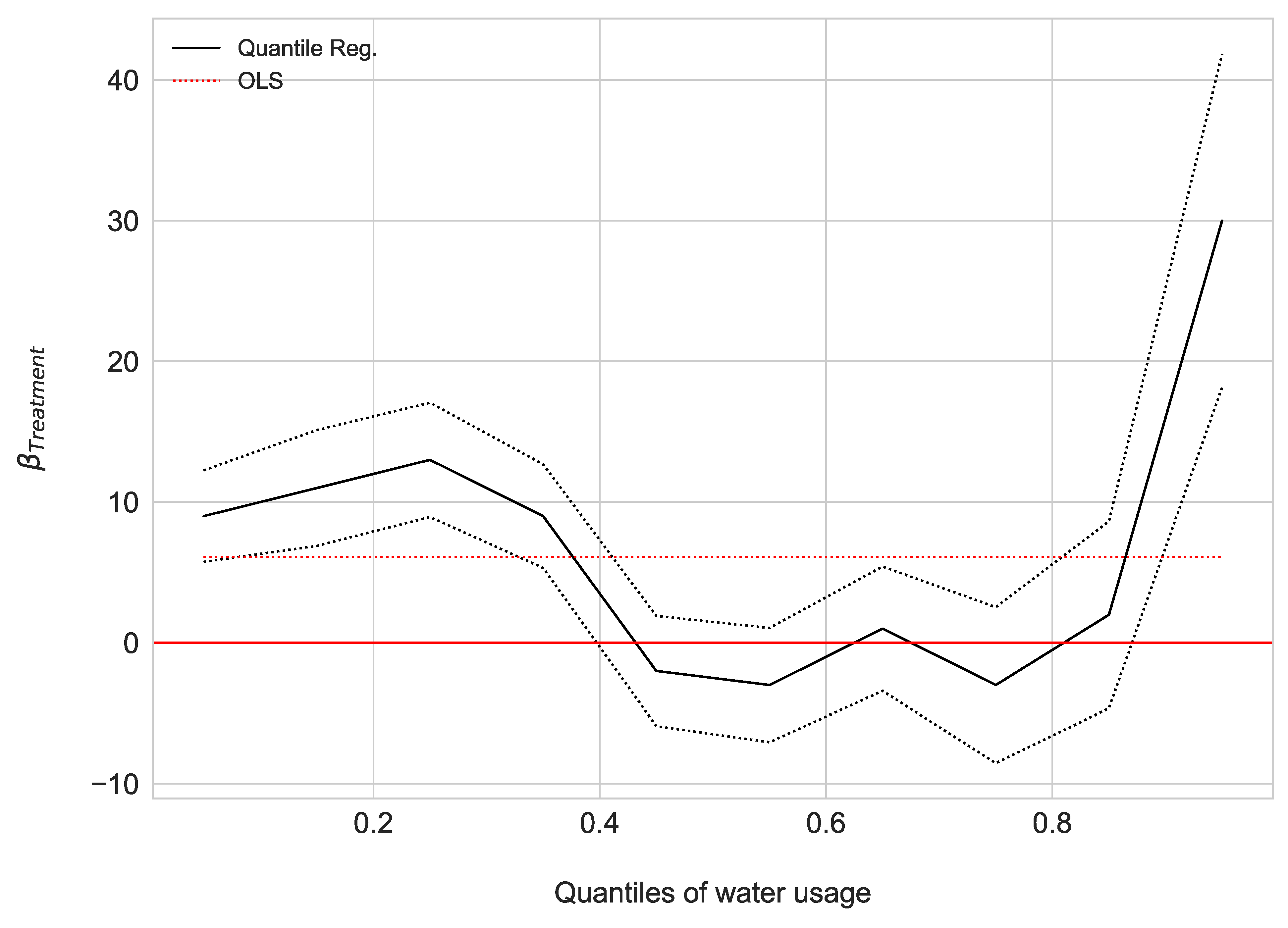 Sustainability 13 02796 g004