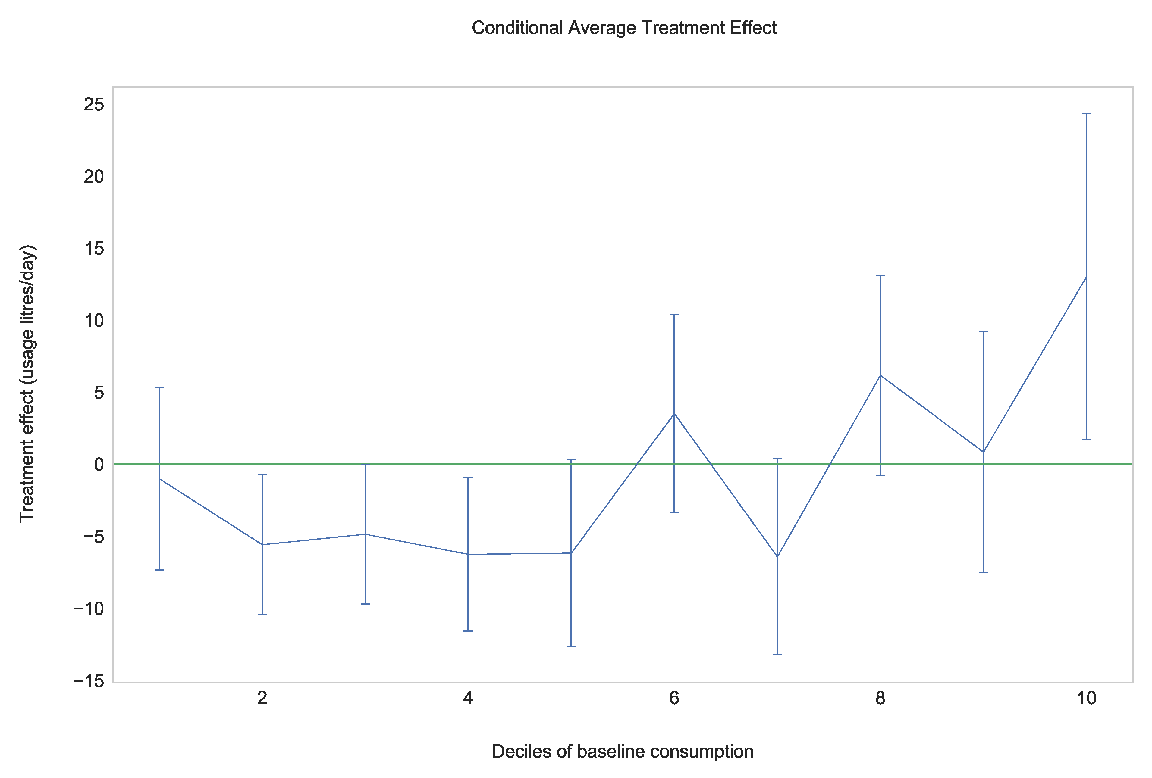 Sustainability 13 02796 g005