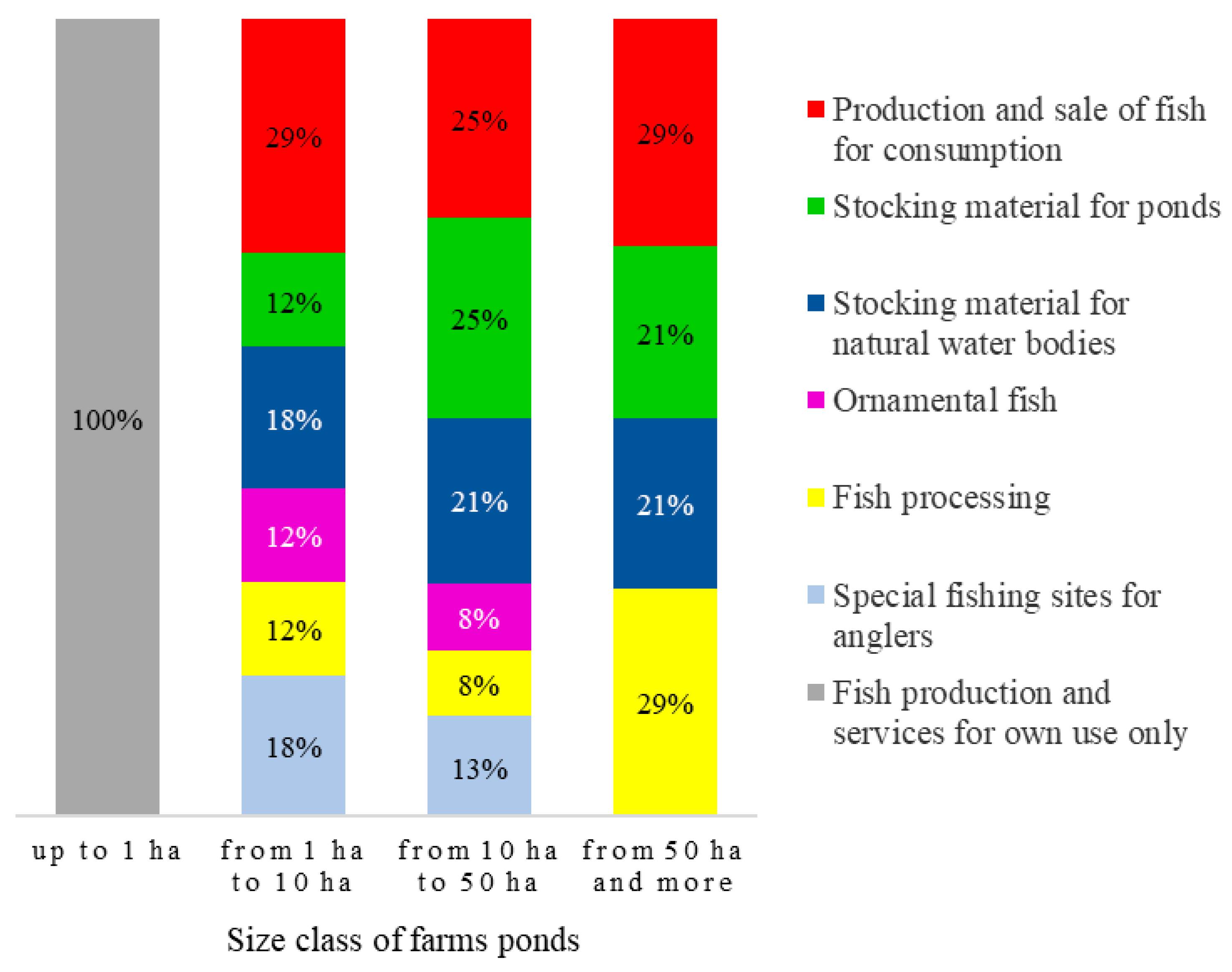 Sustainability 13 02797 g003 Sustainability 13 02797 g003