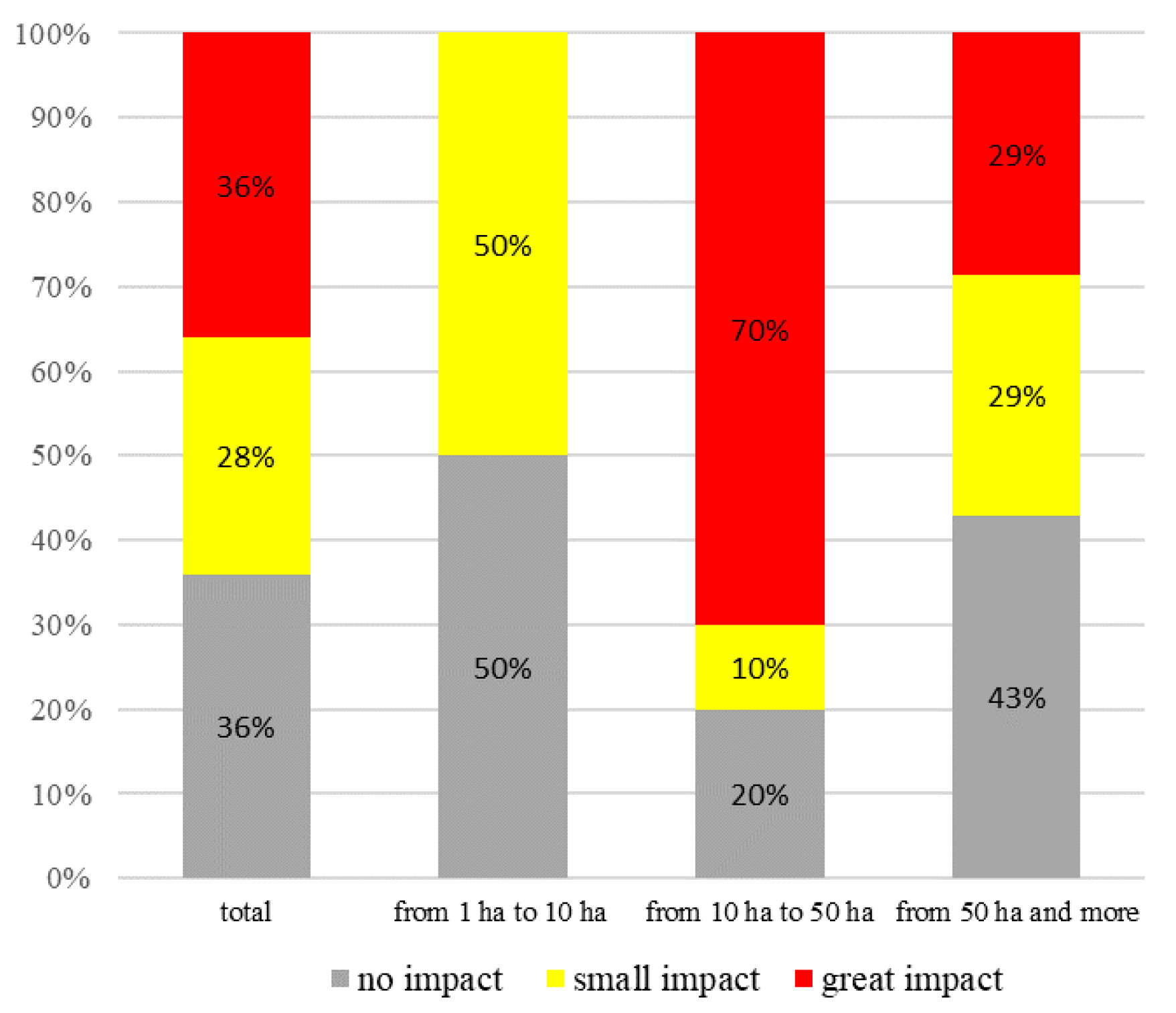 Sustainability 13 02797 g004 Sustainability 13 02797 g004