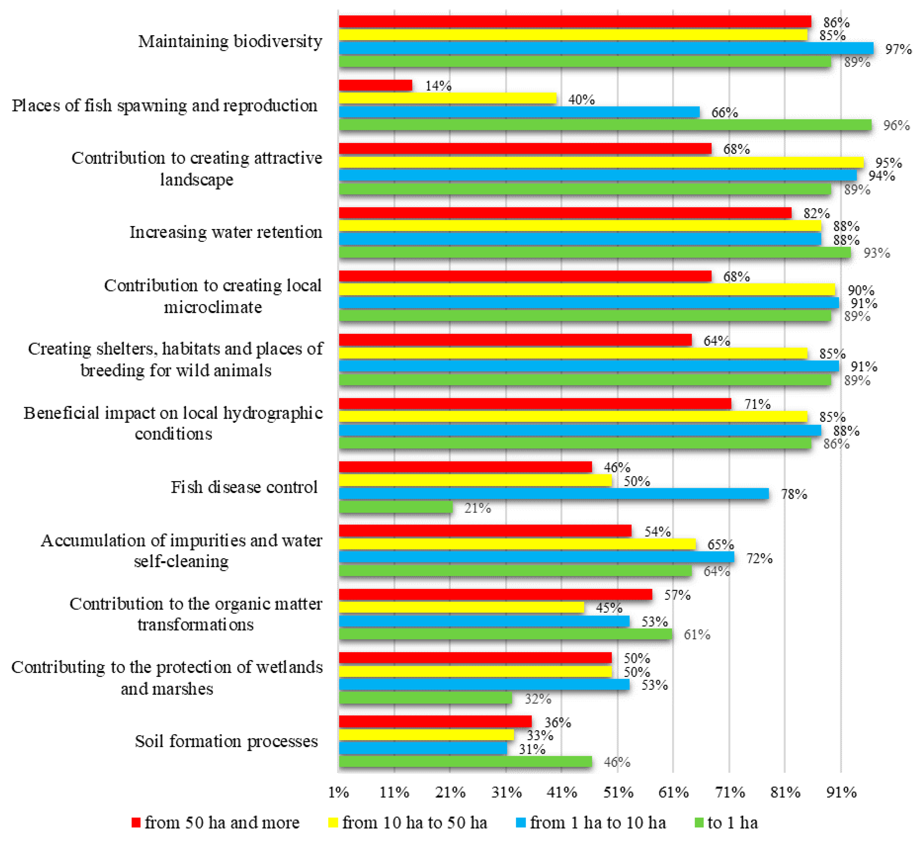 Sustainability 13 02797 g006 Sustainability 13 02797 g006