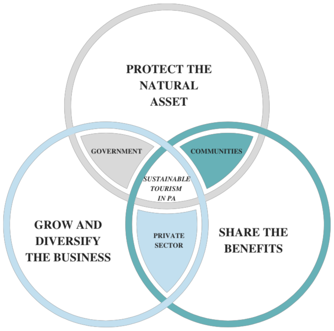Sustainability 13 02798 g002 Sustainability 13 02798 g002