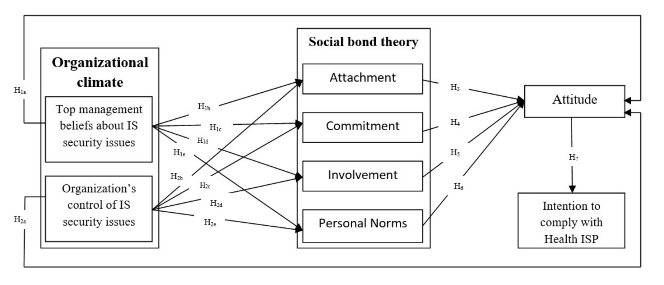 Sustainability 13 02800 g001 Sustainability 13 02800 g001